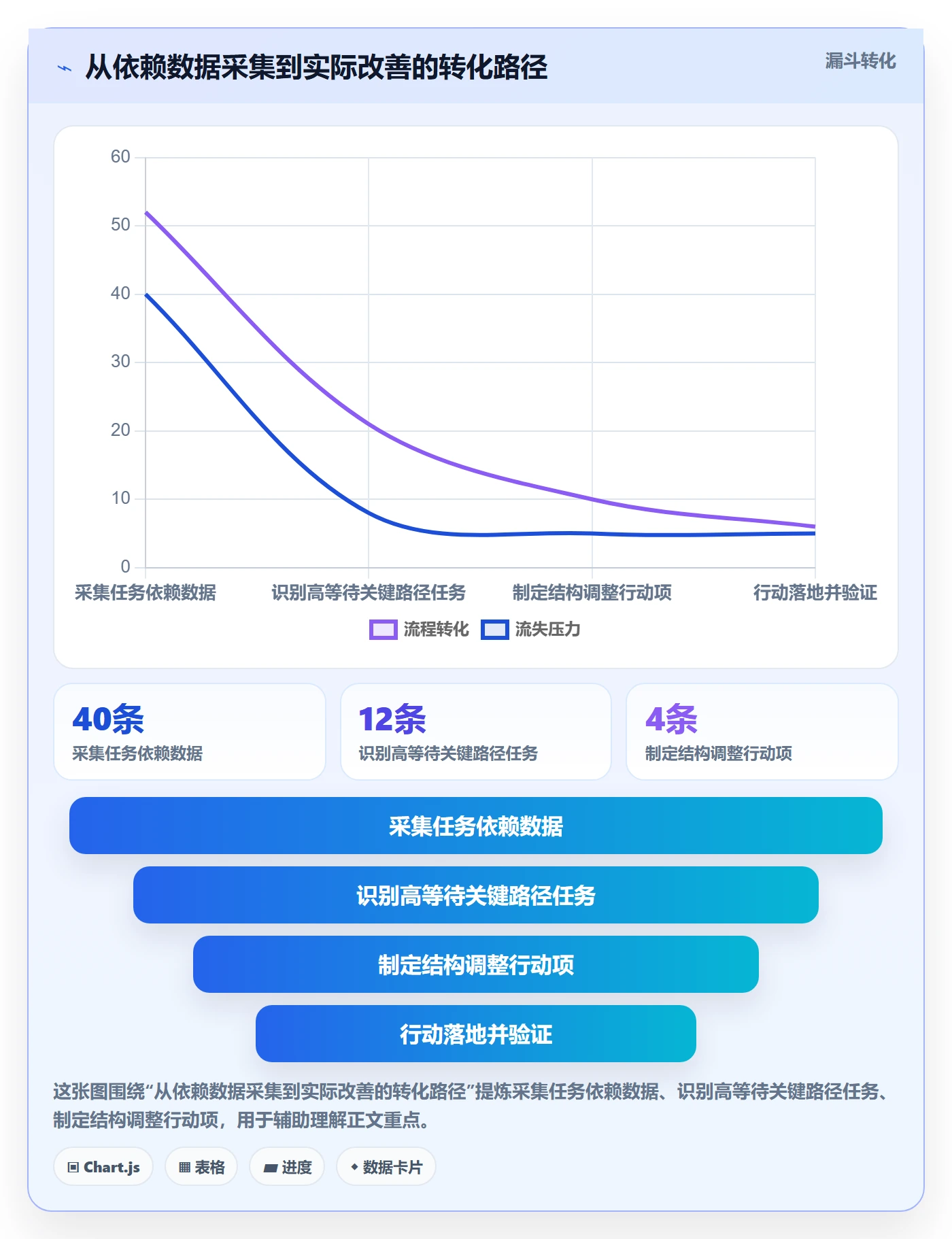 关键路径实操方法:项目成员提升任务依赖效率的数据分析方法与模板