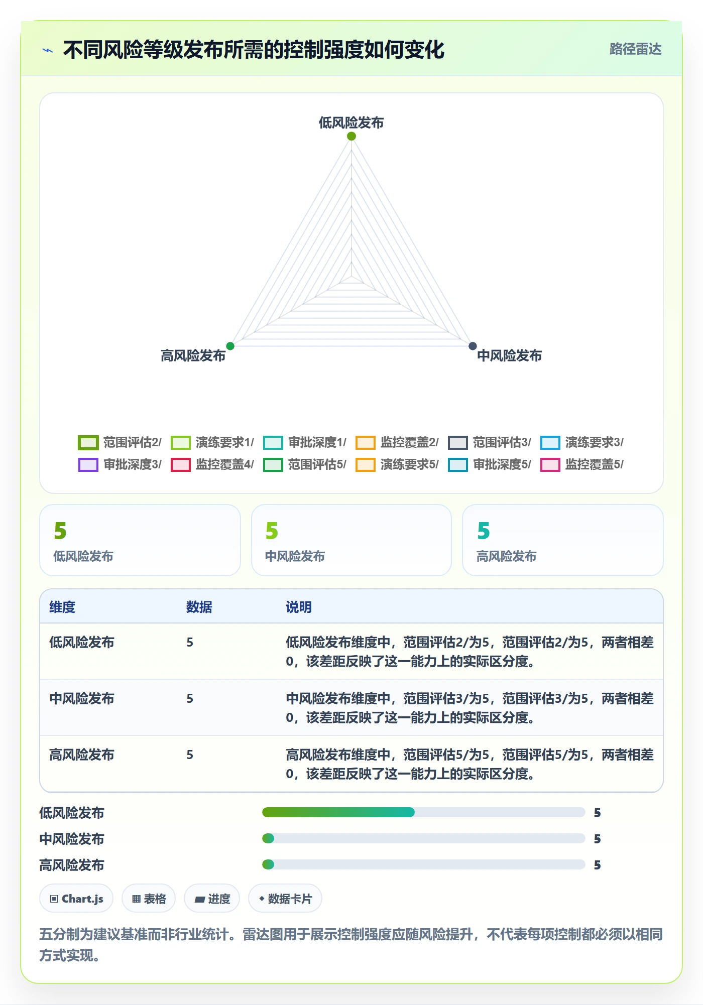 发布管理上线计划教程:企业管理者最佳实践,避坑指南