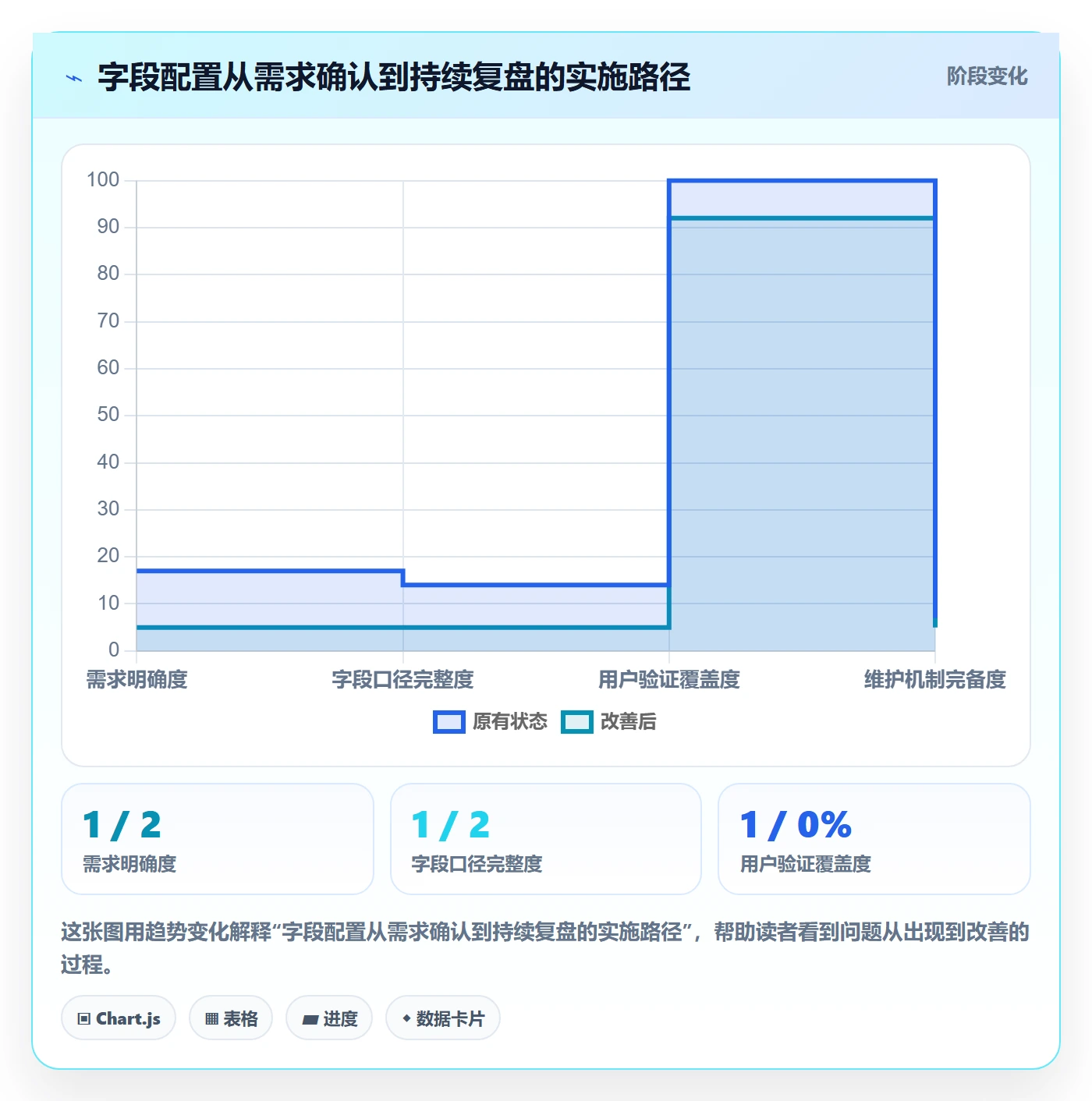 列表视图如何做好字段配置?管理层数据分析与操作步骤