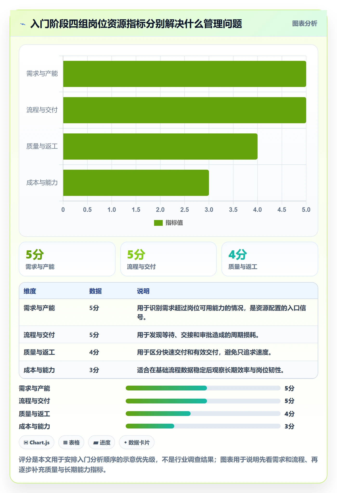 岗位流程与规范：企业管理者资源管理入门指南关键指标