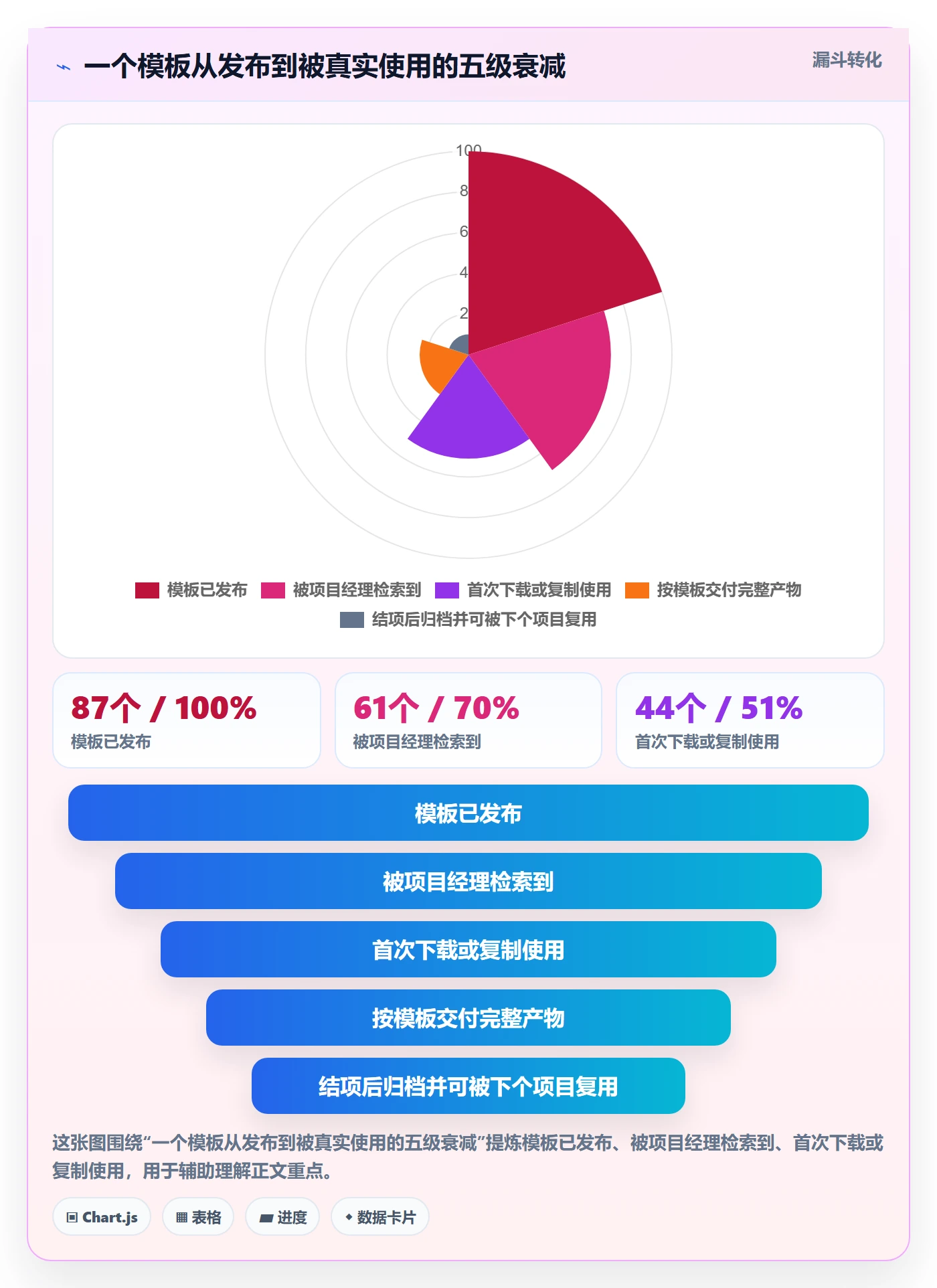 模板流程管理指南:PMO如何做好项目模板,落地方案全流程