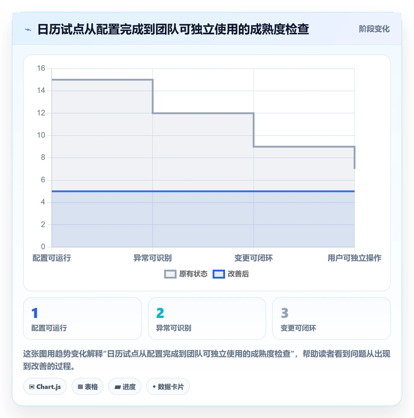 日历视图截止日期教程：实施团队落地方案，避坑指南