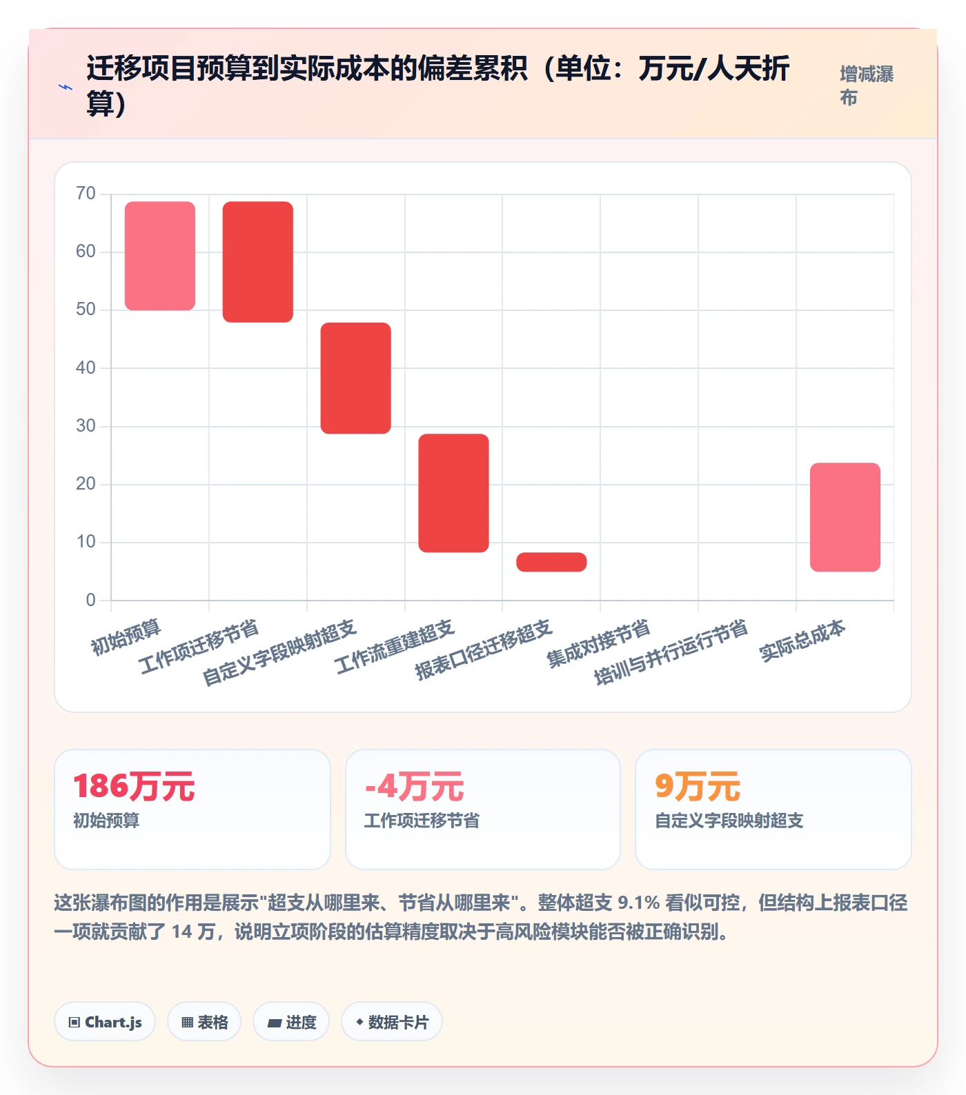 项目立项如何做好项目申请？产品经理风险控制与操作步骤
