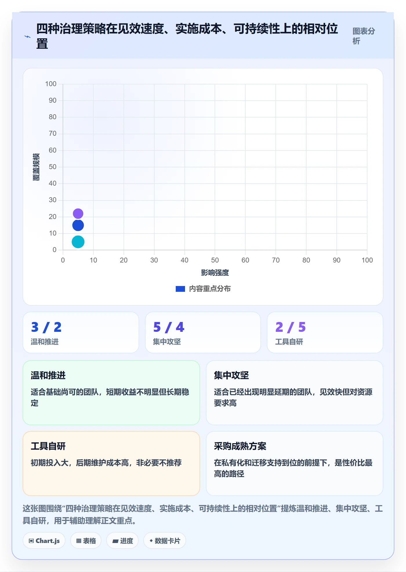 SF流程与规范:管理层任务依赖效率提升关键指标