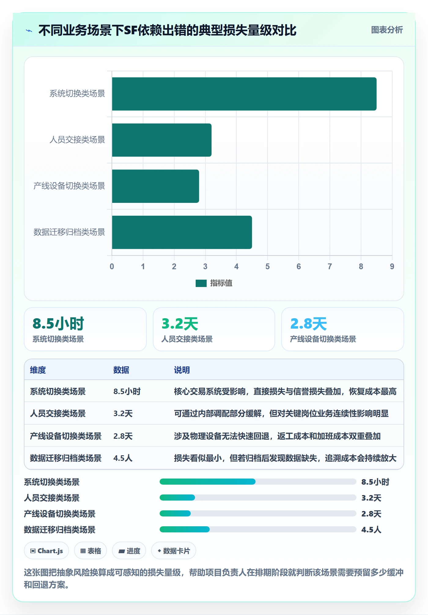 任务依赖如何做好SF?项目负责人实操方法与操作步骤