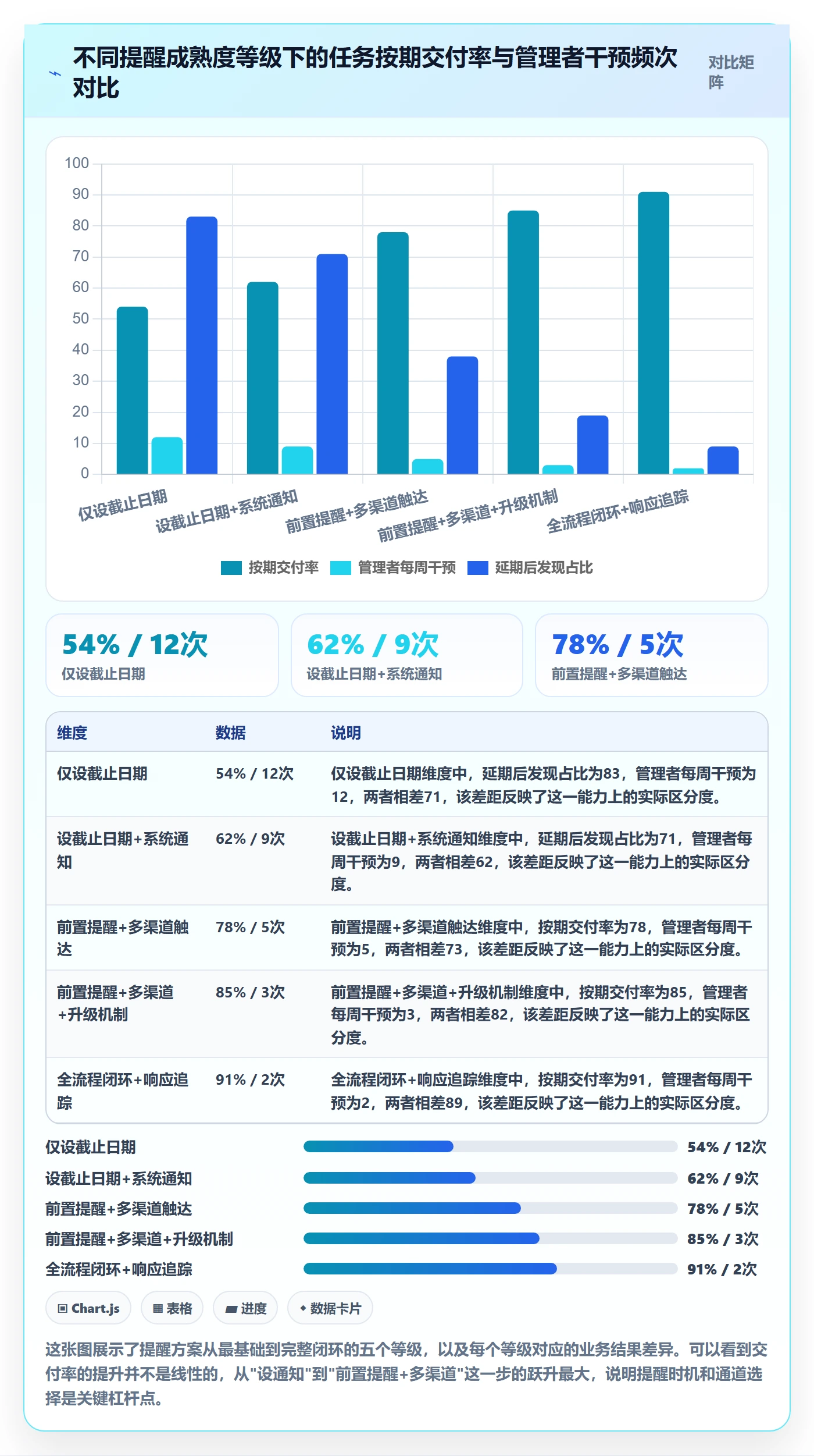 提前提醒落地方案：企业管理者开展任务提醒的实操方法案例解析
