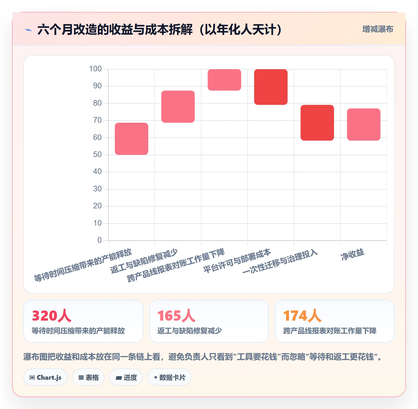 执行人管理指南:项目负责人如何做好任务管理,数据分析全流程