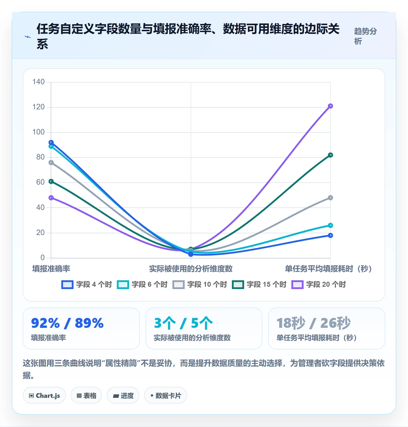 任务属性如何做好实际工期?企业管理者数据分析与操作步骤