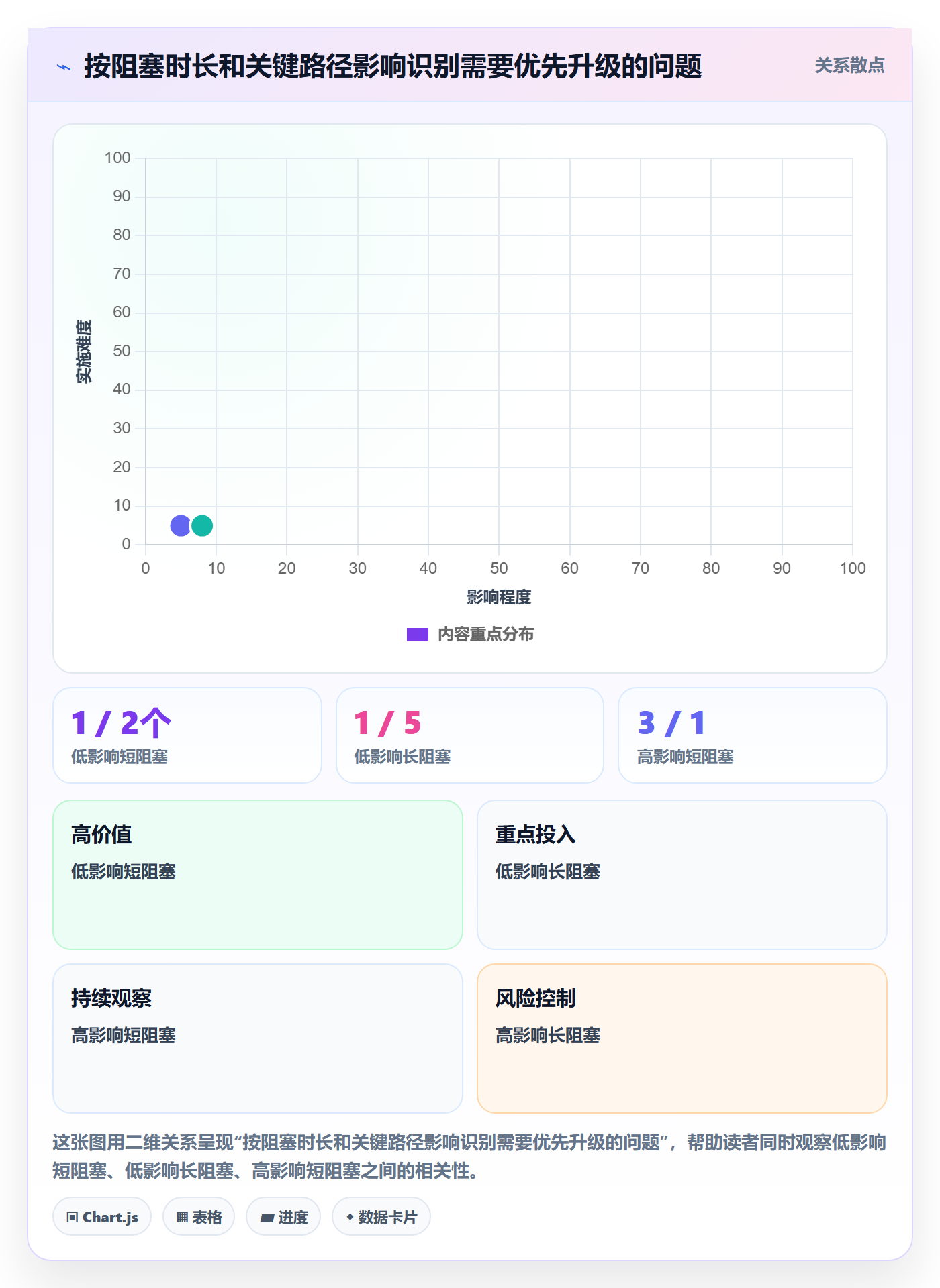 进度日志流程与规范：跨部门团队进度跟踪制度设计关键指标
