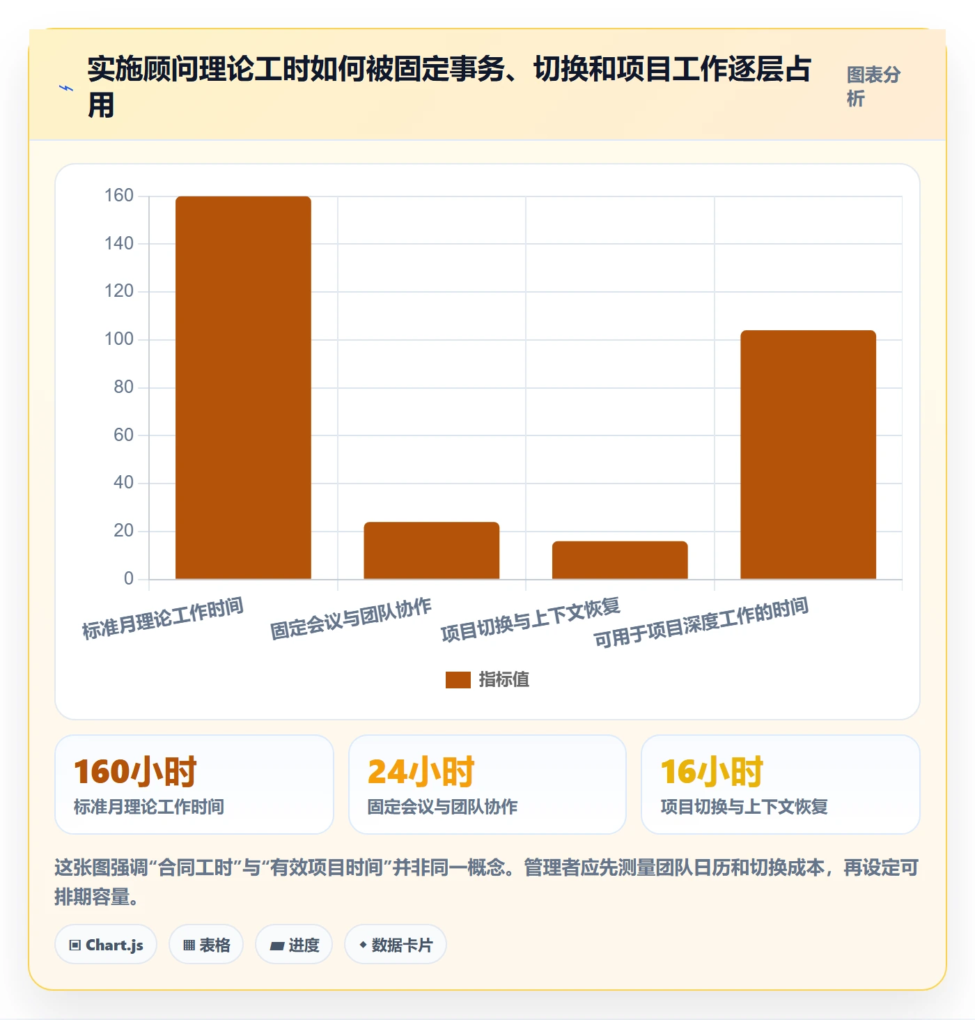 工作负载管理指南:实施团队如何做好资源负载,效率提升全流程