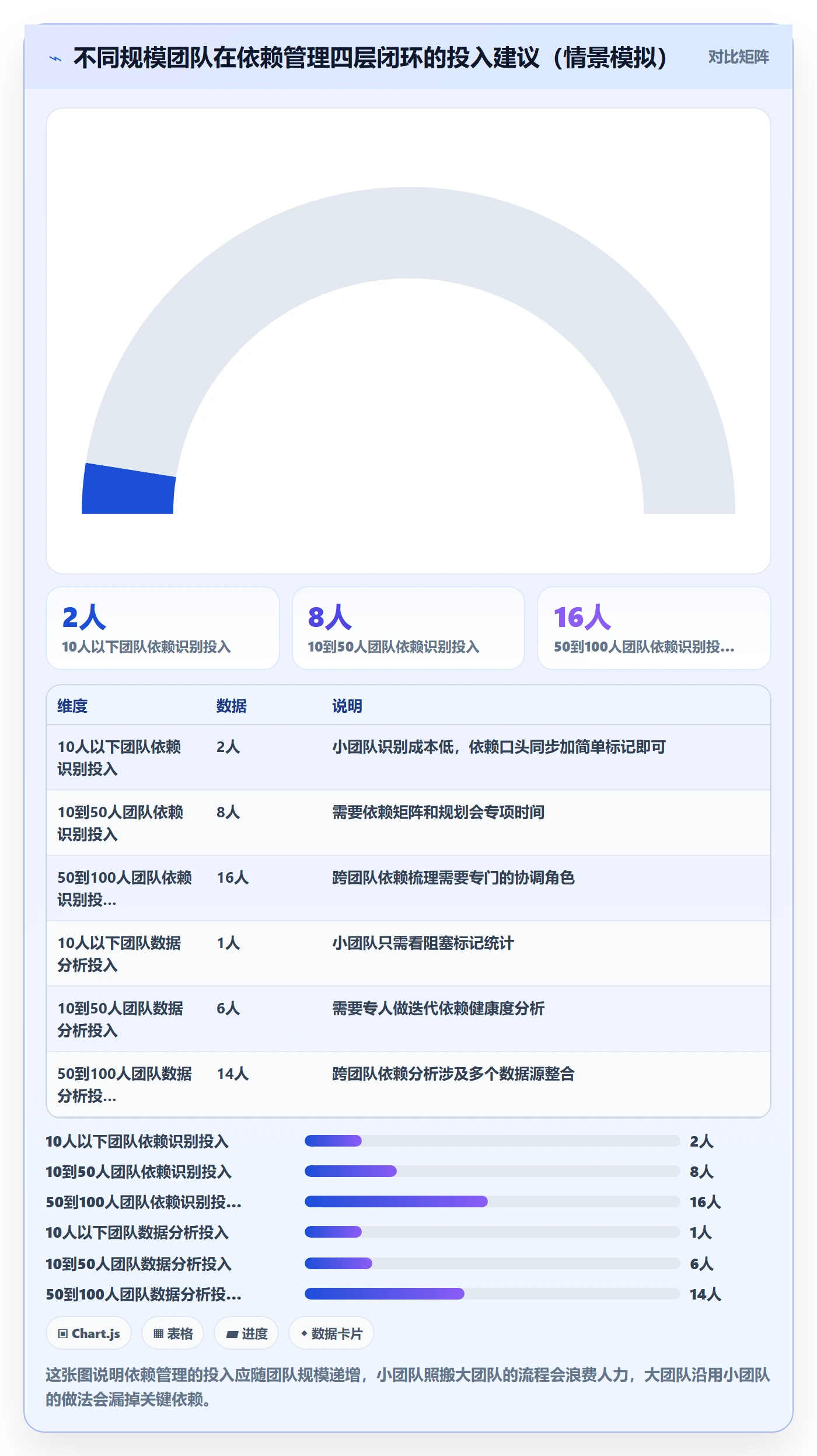 后置任务管理指南:研发团队如何做好任务依赖,数据分析全流程