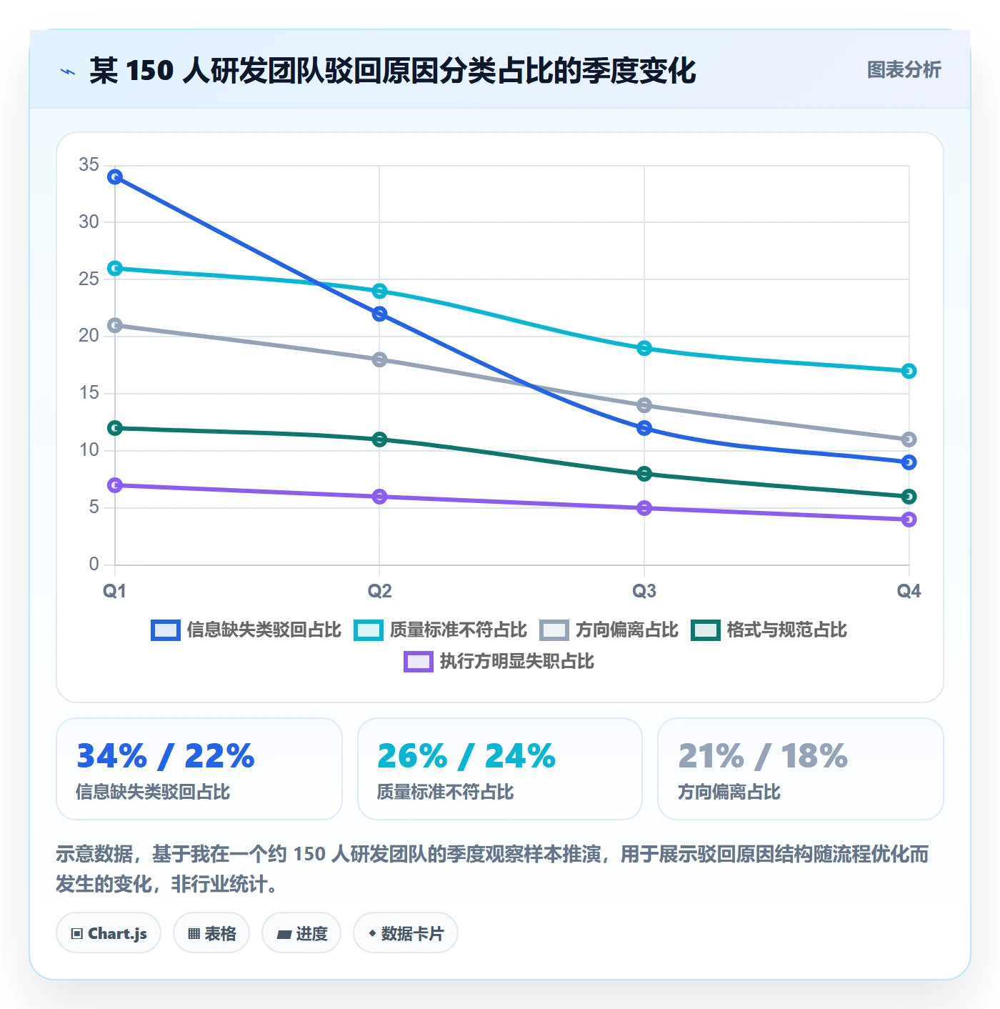 驳回管理方法大全:企业管理者任务验收最佳实践落地清单