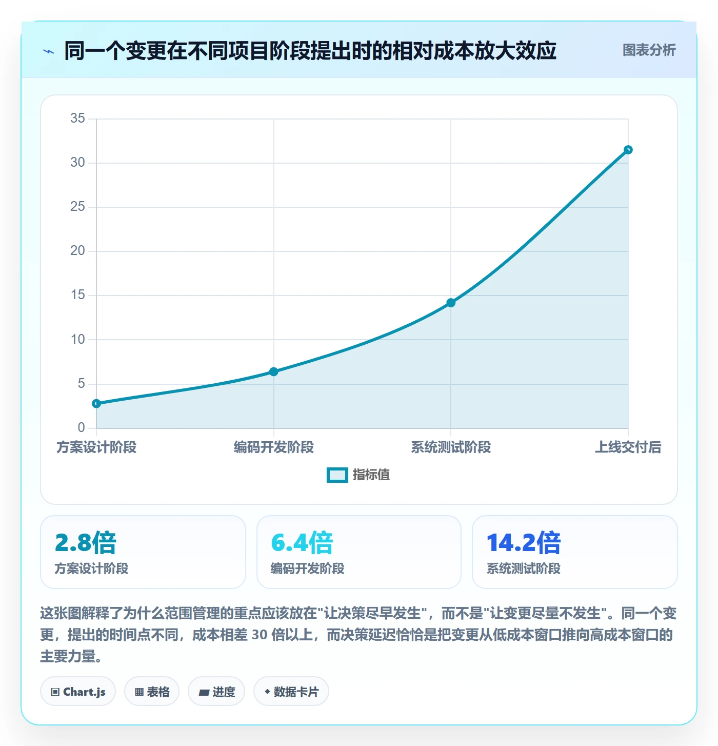 范围变更落地方案：企业管理者开展项目范围的效率提升案例解析