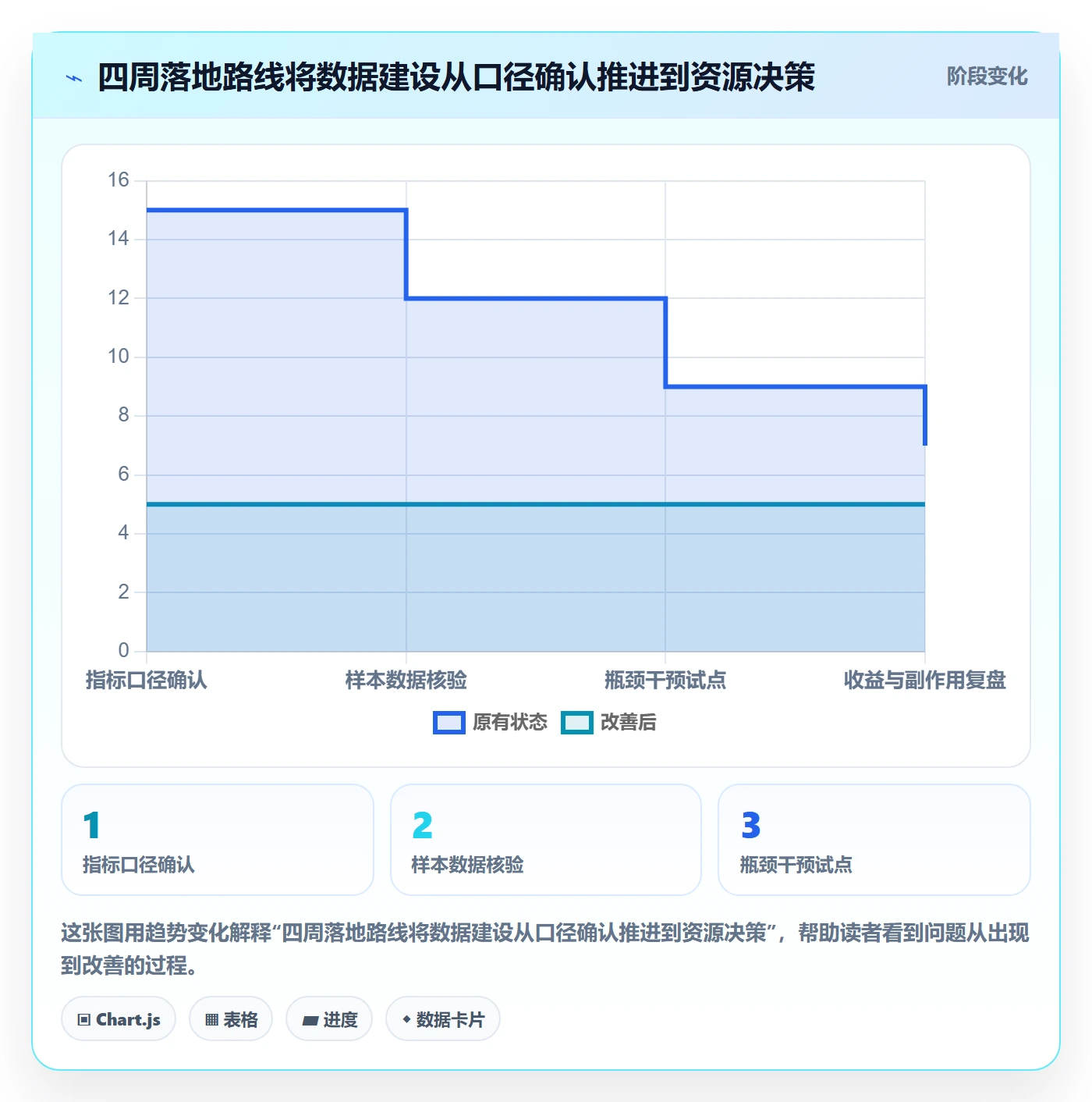 团队流程与规范:跨部门团队资源管理数据分析关键指标