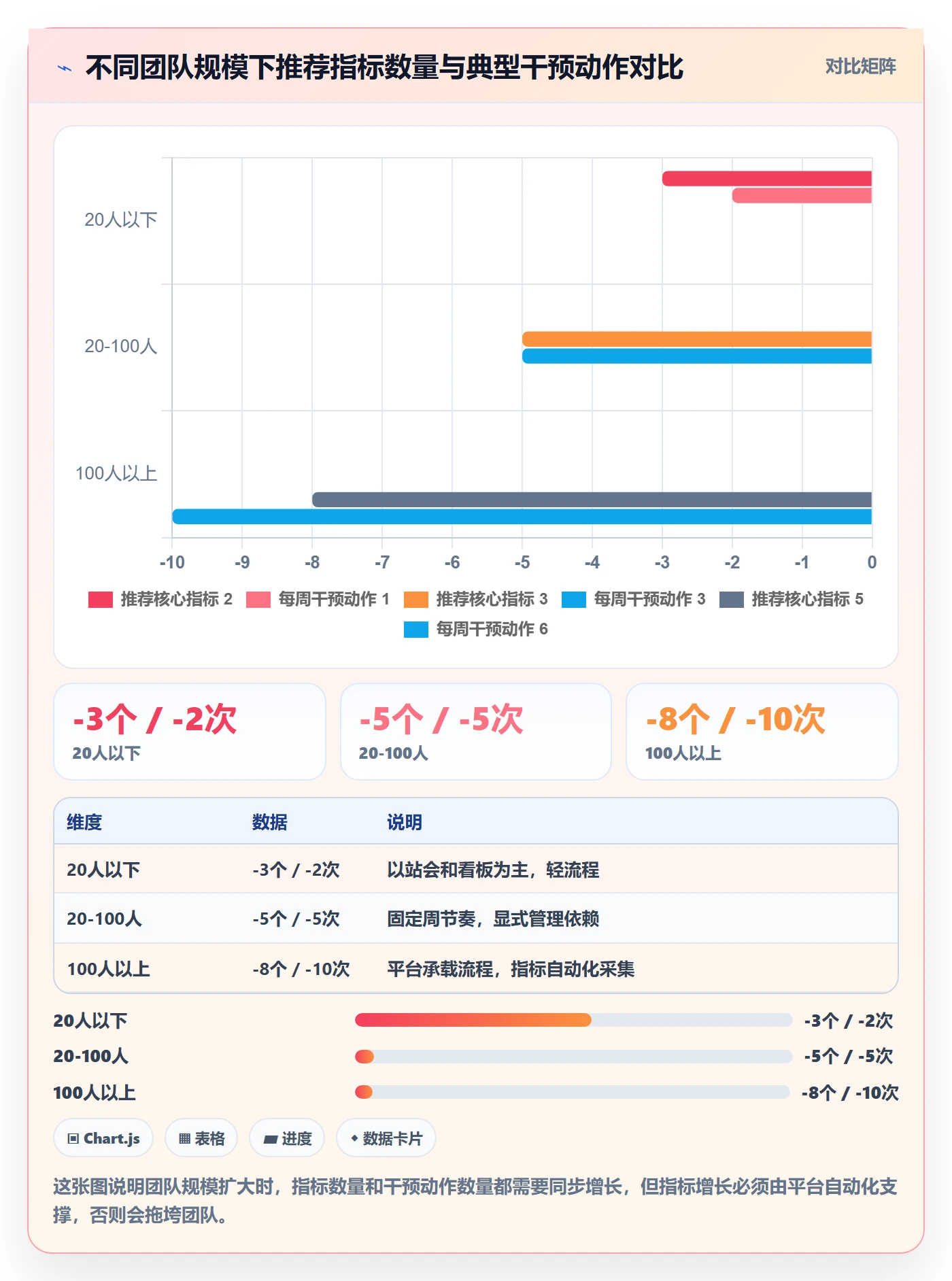 计划进度流程与规范:项目负责人进度管理入门指南关键指标
