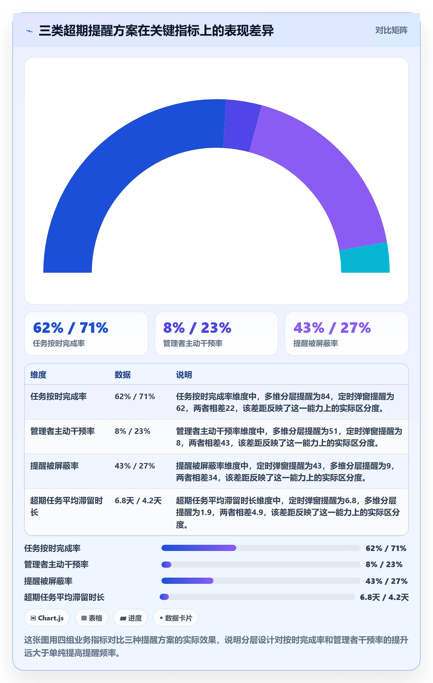 超期提醒落地方案：企业管理者开展任务提醒的数据分析案例解析