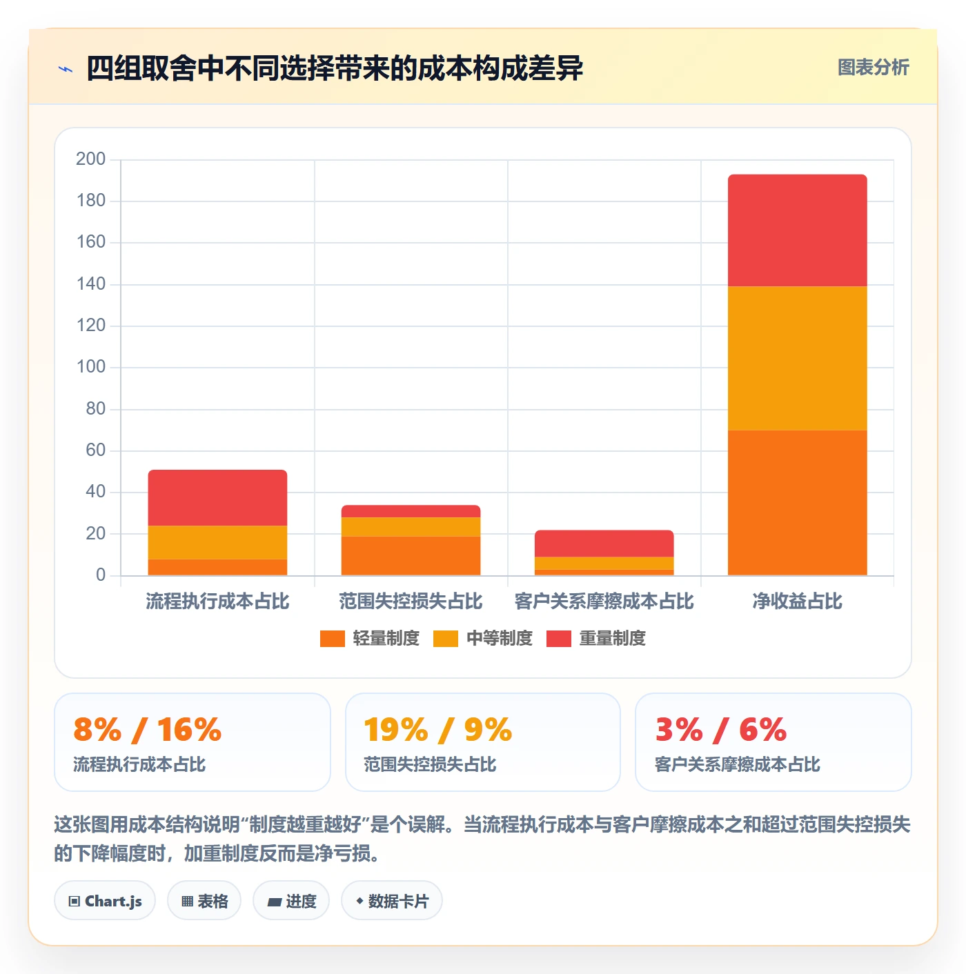 项目范围工作分解教程：实施团队制度设计，避坑指南