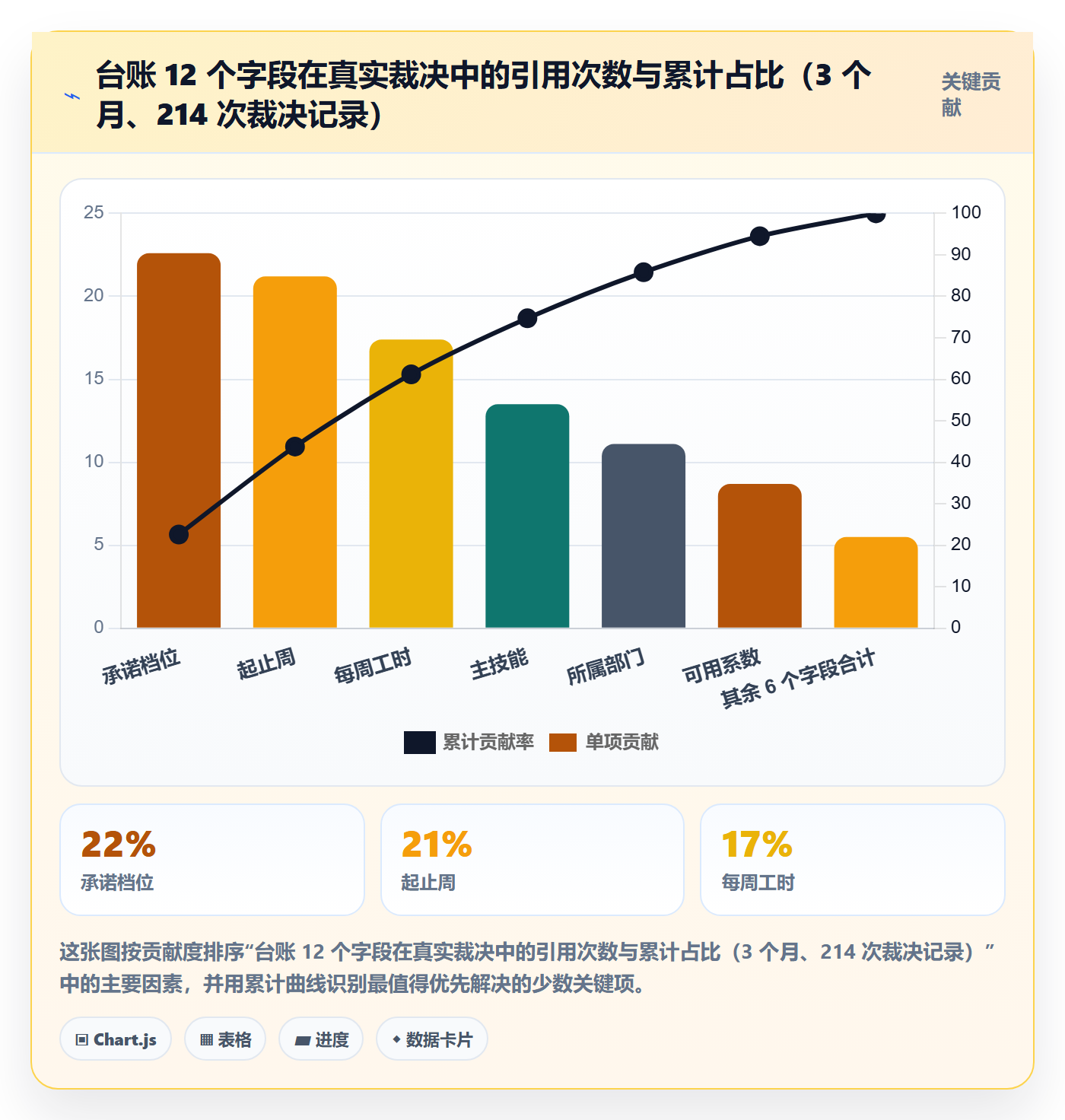岗位实操方法:跨部门团队提升资源管理效率的实操方法方法与模板