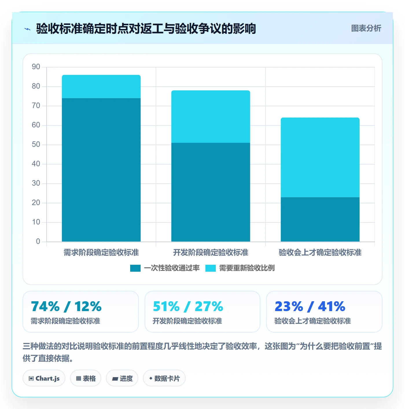 节点验收实操方法:产品经理提升里程碑效率的流程优化方法与模板