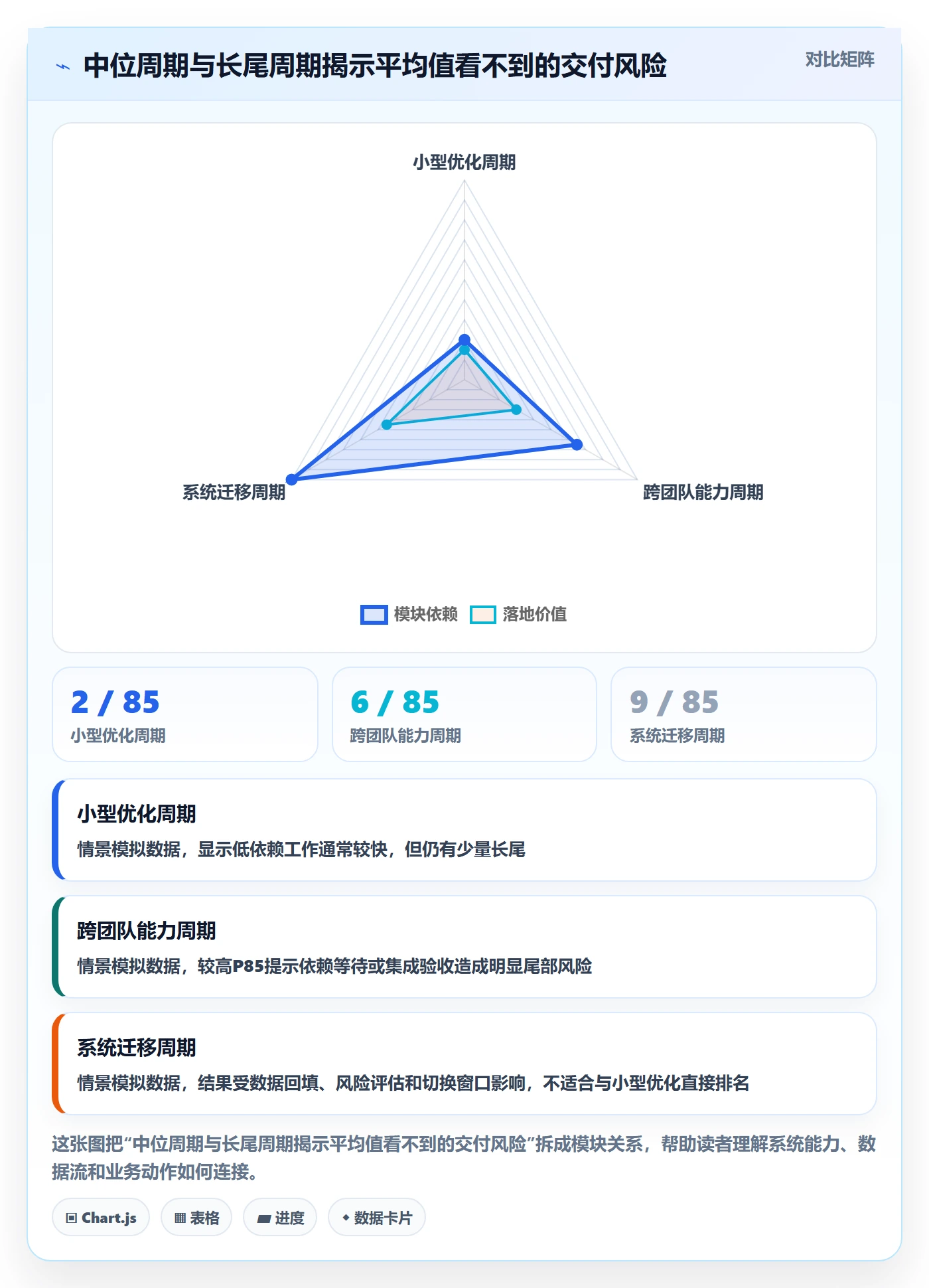 Epic流程与规范:产品经理敏捷项目数据分析关键指标