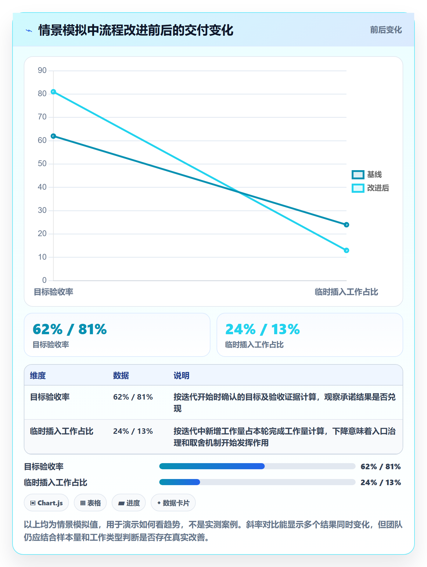 迭代任务怎么做?产品经理流程优化:迭代管理从0到1