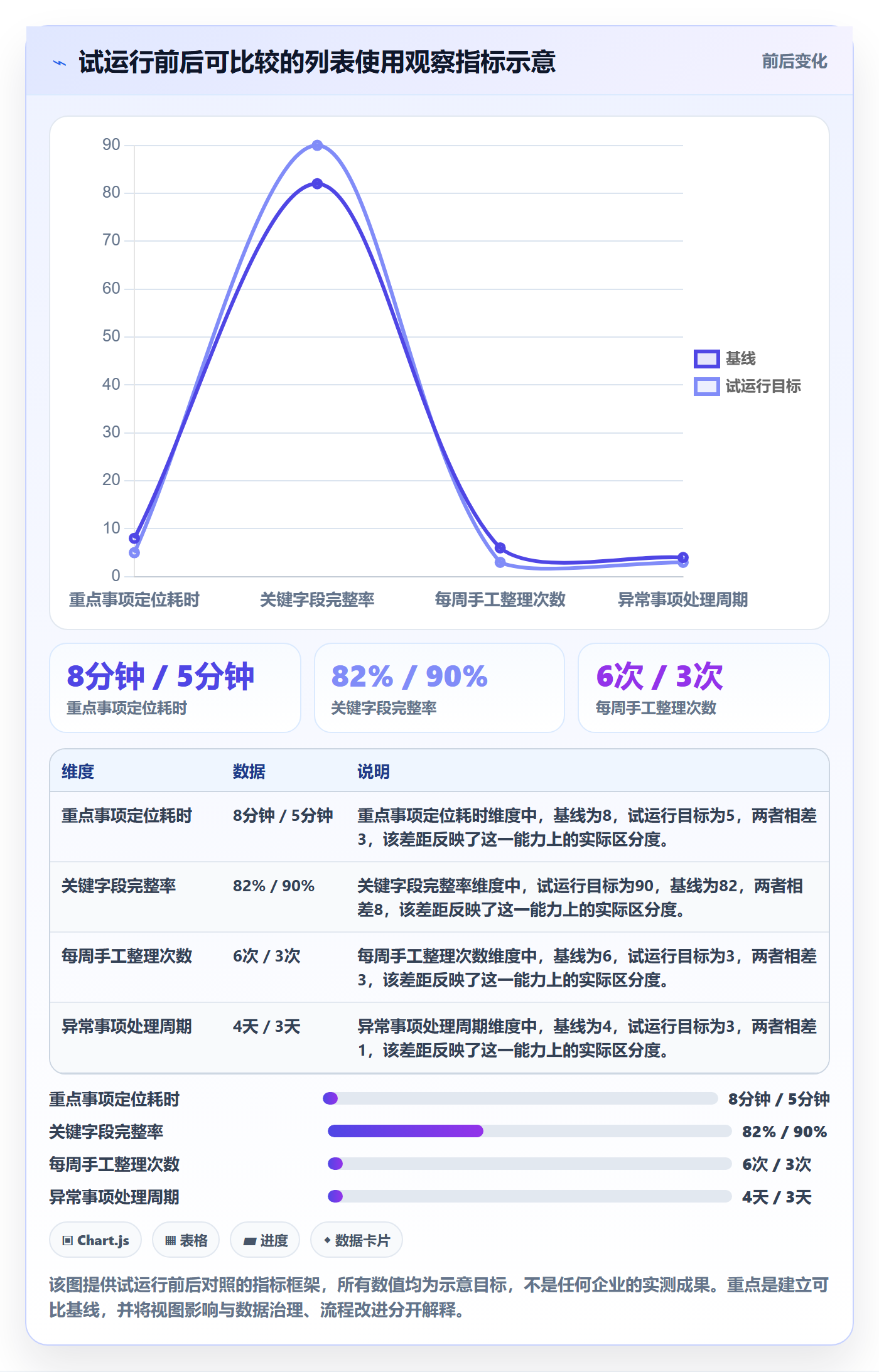 列表视图如何做好分组?管理层入门指南与操作步骤