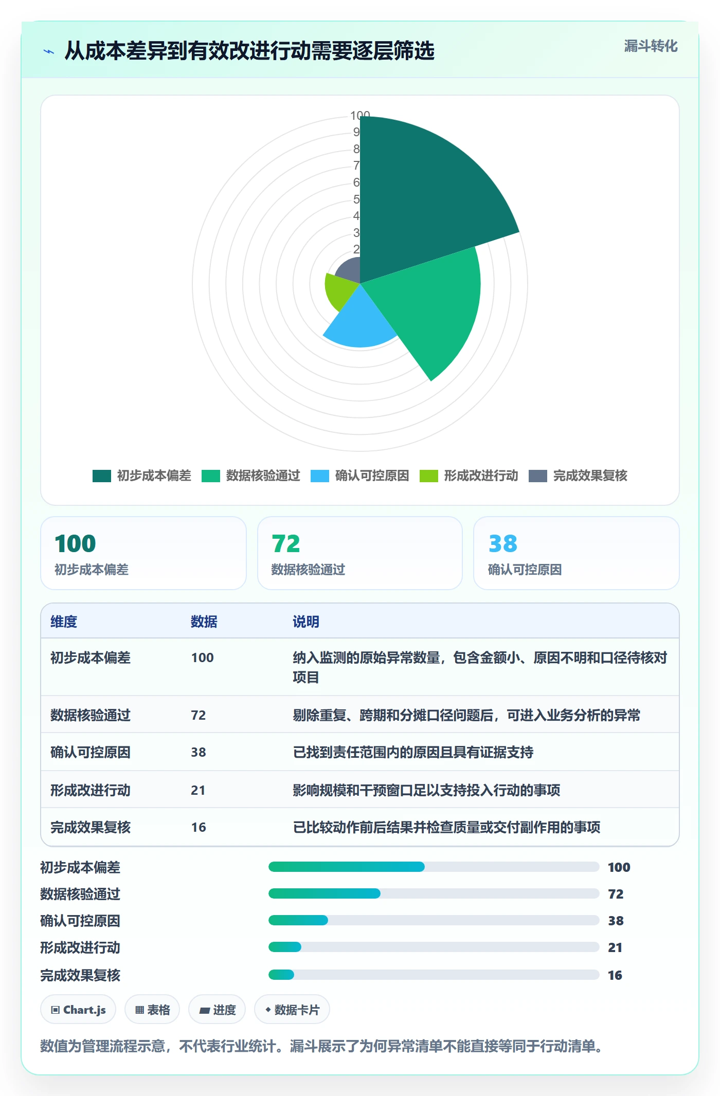 实际成本实操方法：企业管理者提升成本管理效率的数据分析方法与模板
