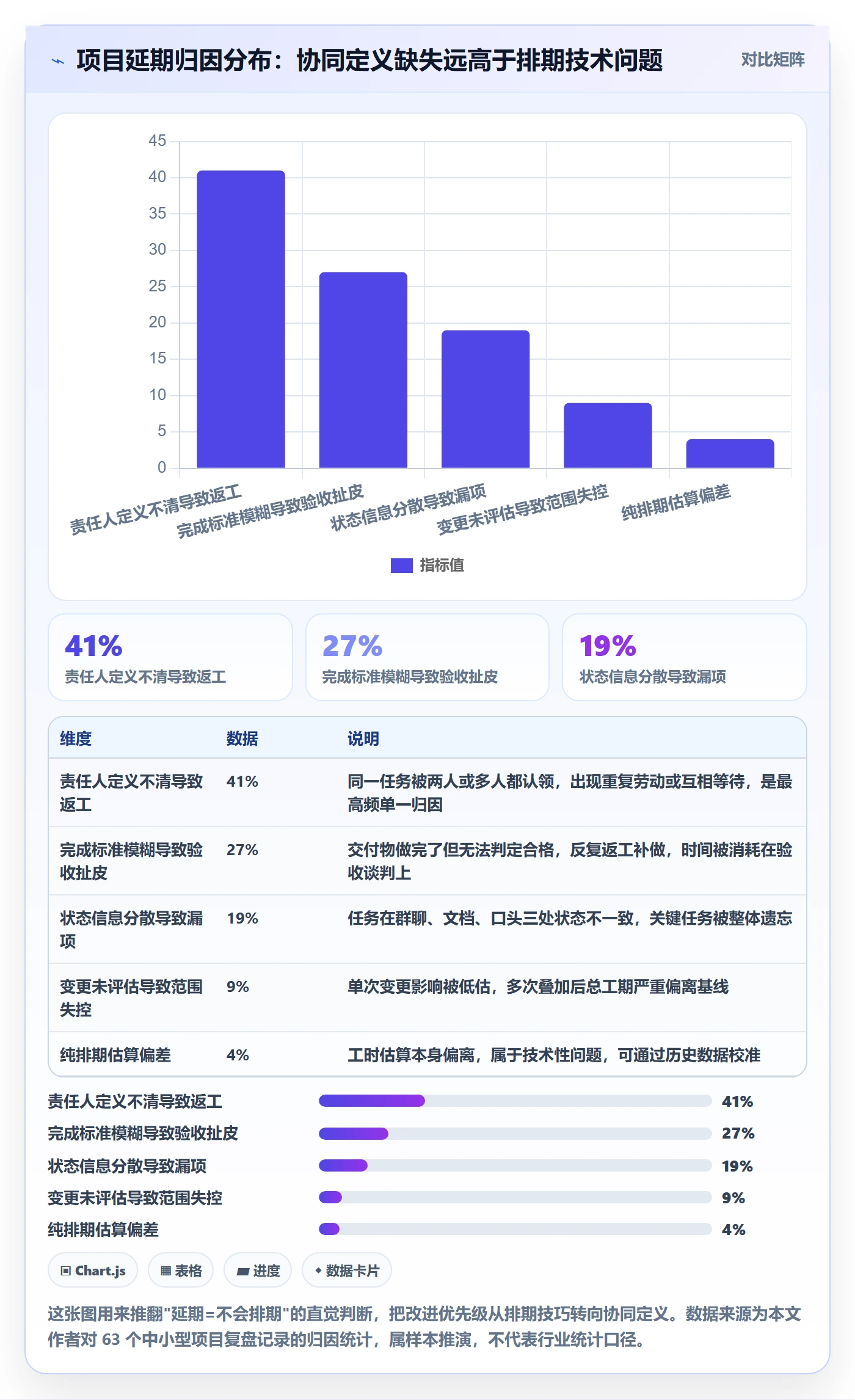 项目规划如何做好实施计划？项目成员协同管理与操作步骤