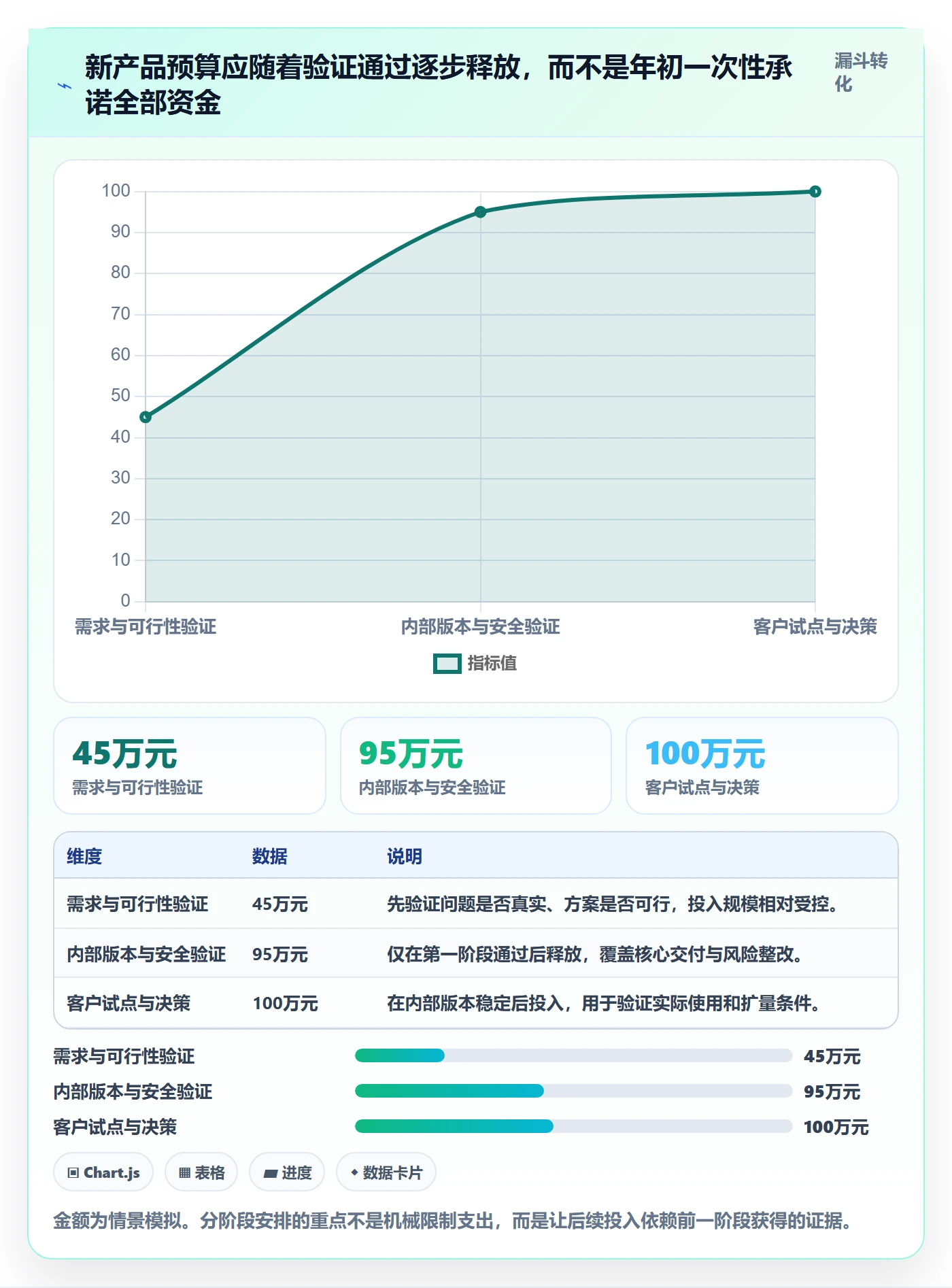 预算科目管理方法大全:产品经理预算管理实操方法落地清单