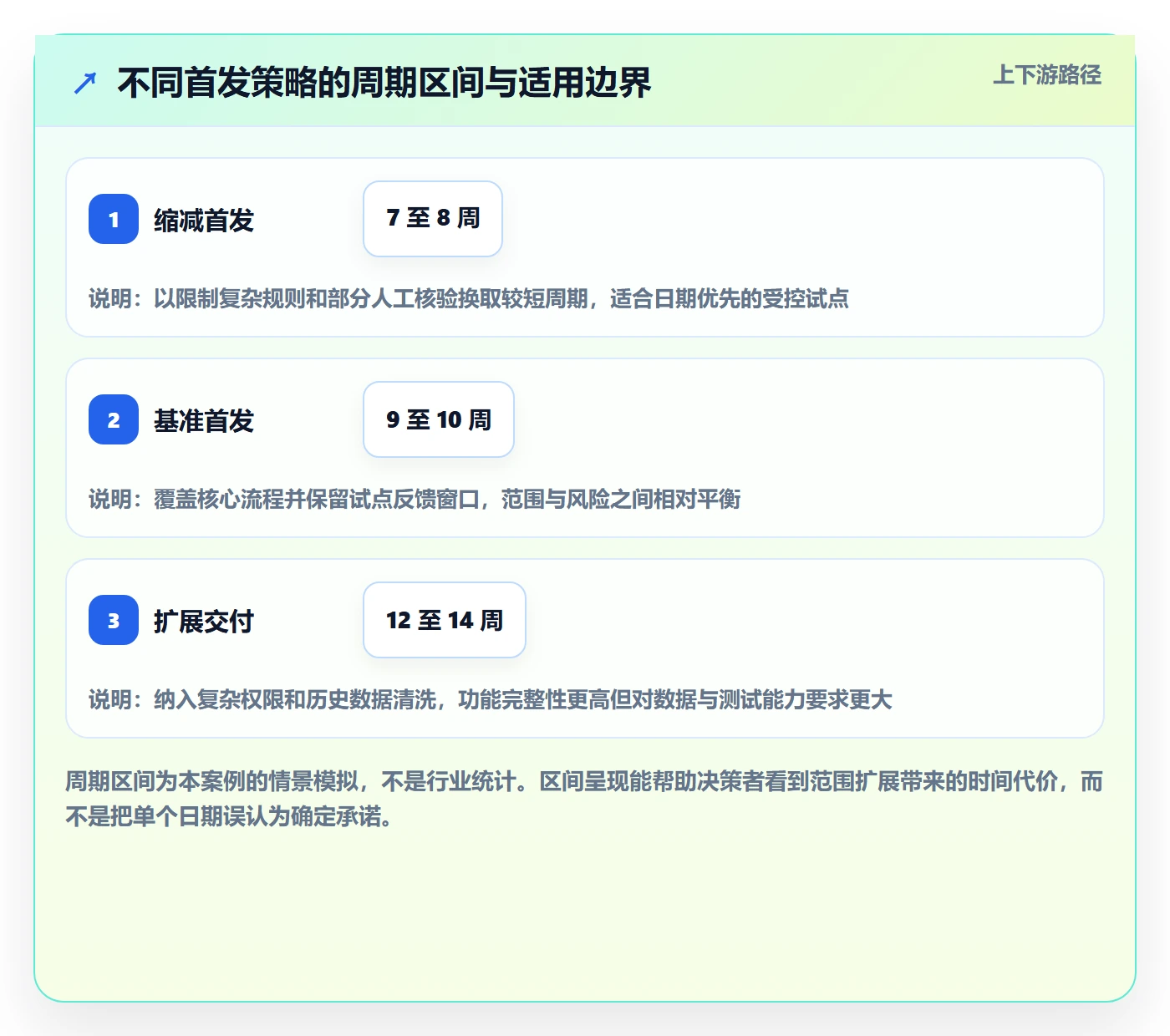 人力资源计划如何做好工作量?产品经理风险控制与操作步骤