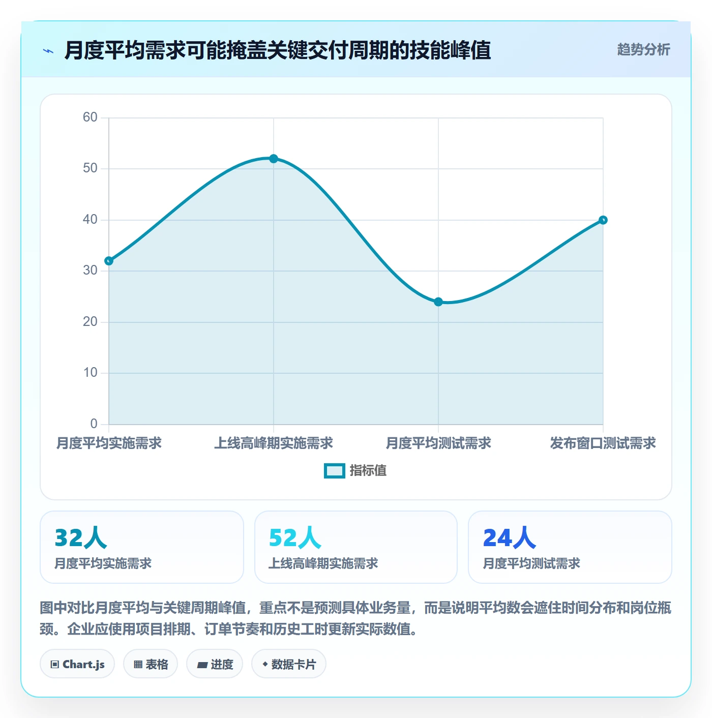 人力资源计划如何做好工作量?企业管理者协同管理与操作步骤