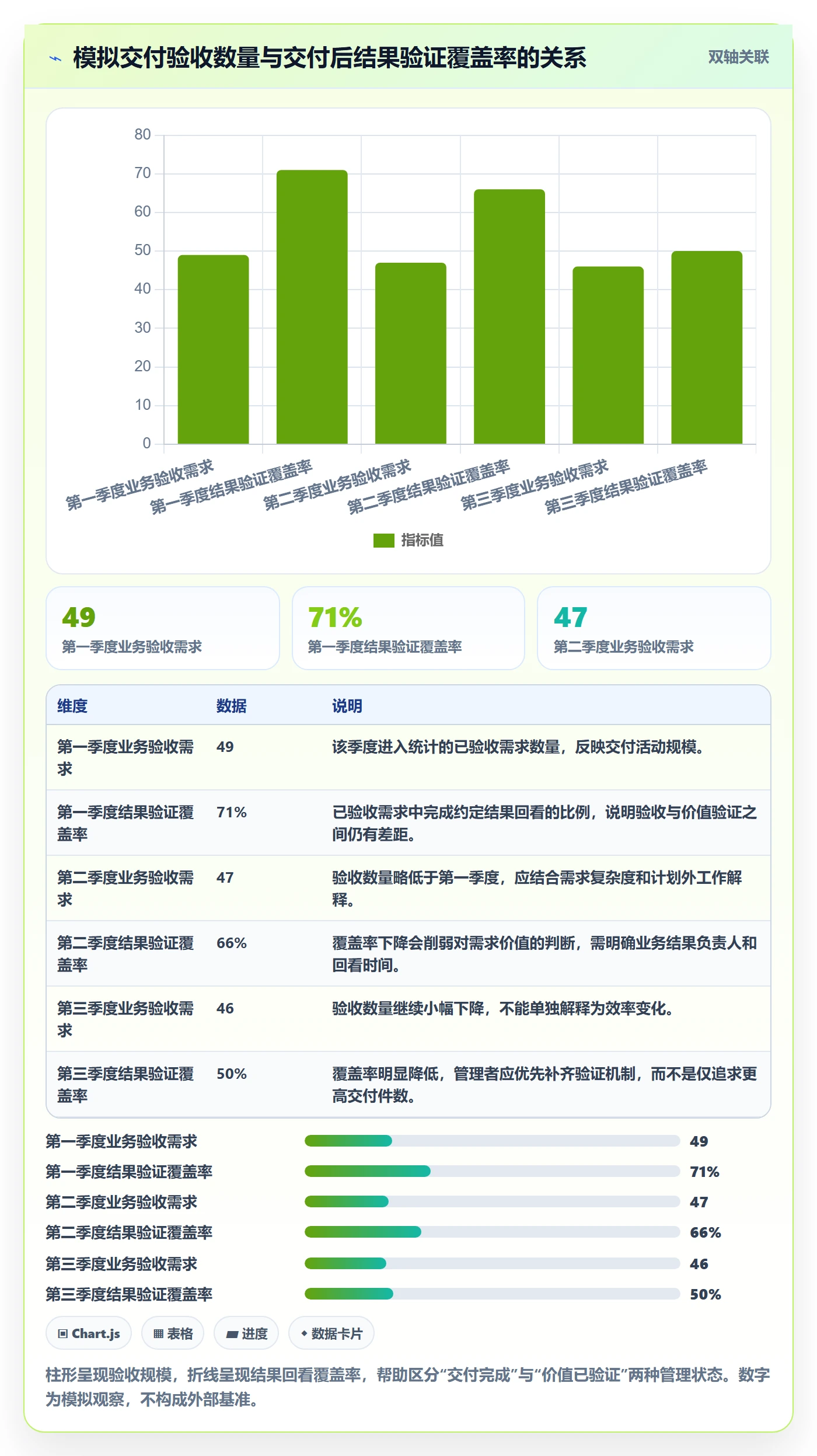 需求排期流程与规范:企业管理者需求排期数据分析关键指标