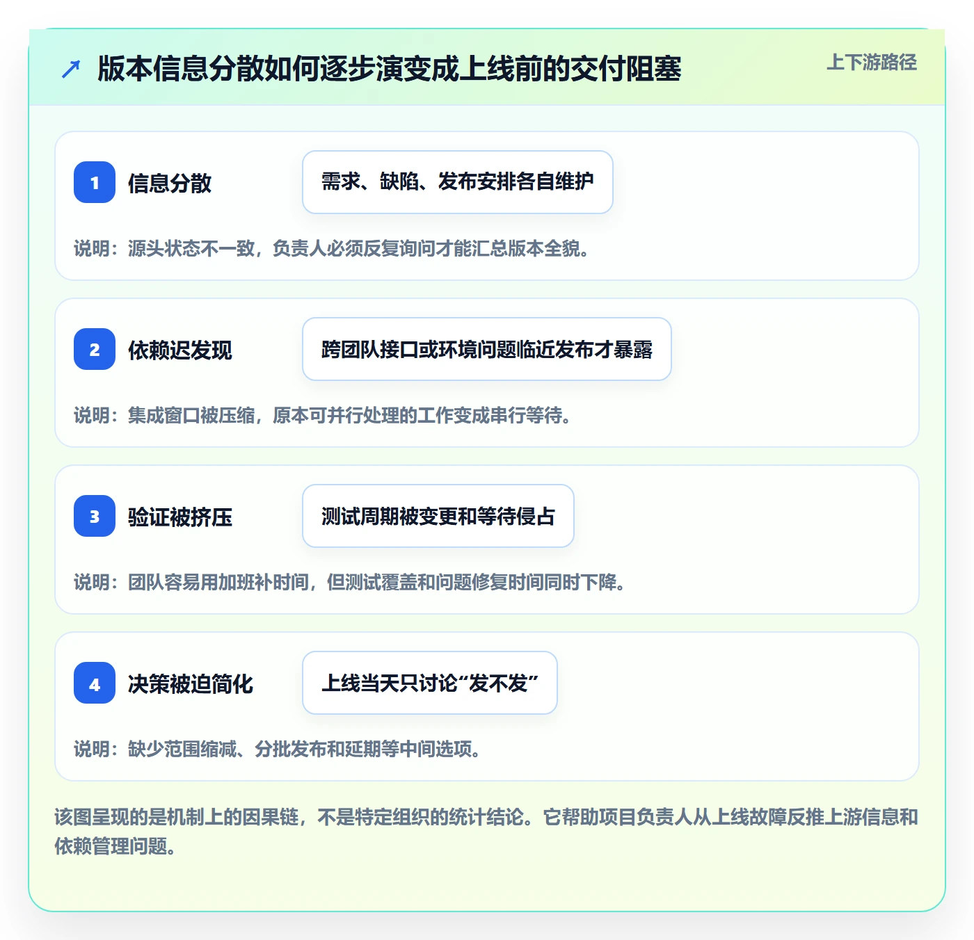 Release怎么做?项目负责人数据分析:版本管理从0到1