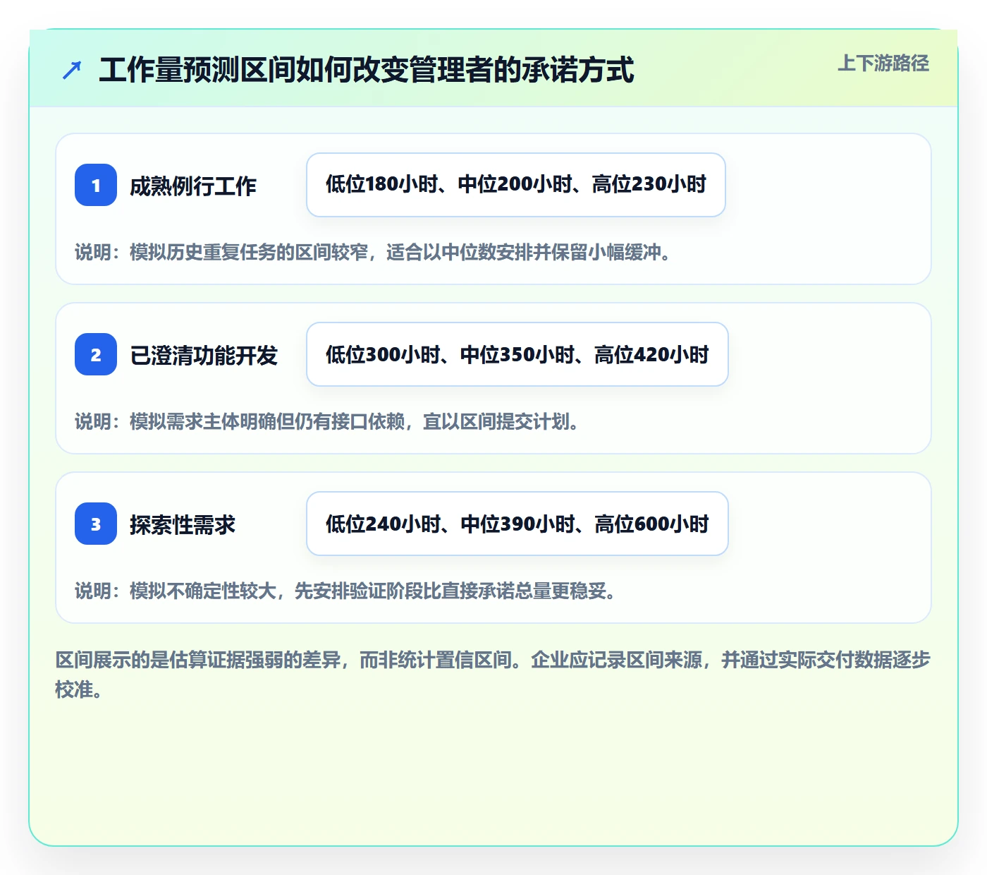 可用工时落地方案：企业管理者开展人力资源计划的流程优化案例解析