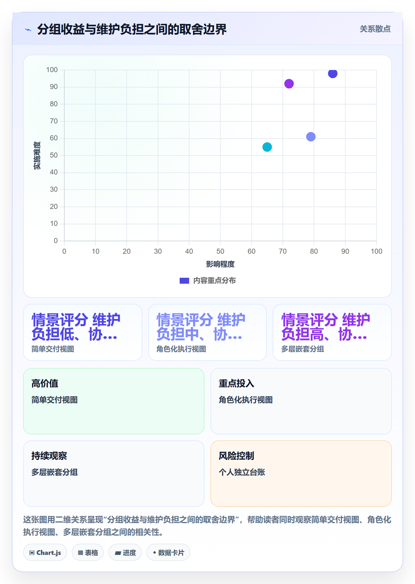 分组落地方案:研发团队开展列表视图的协同管理案例解析