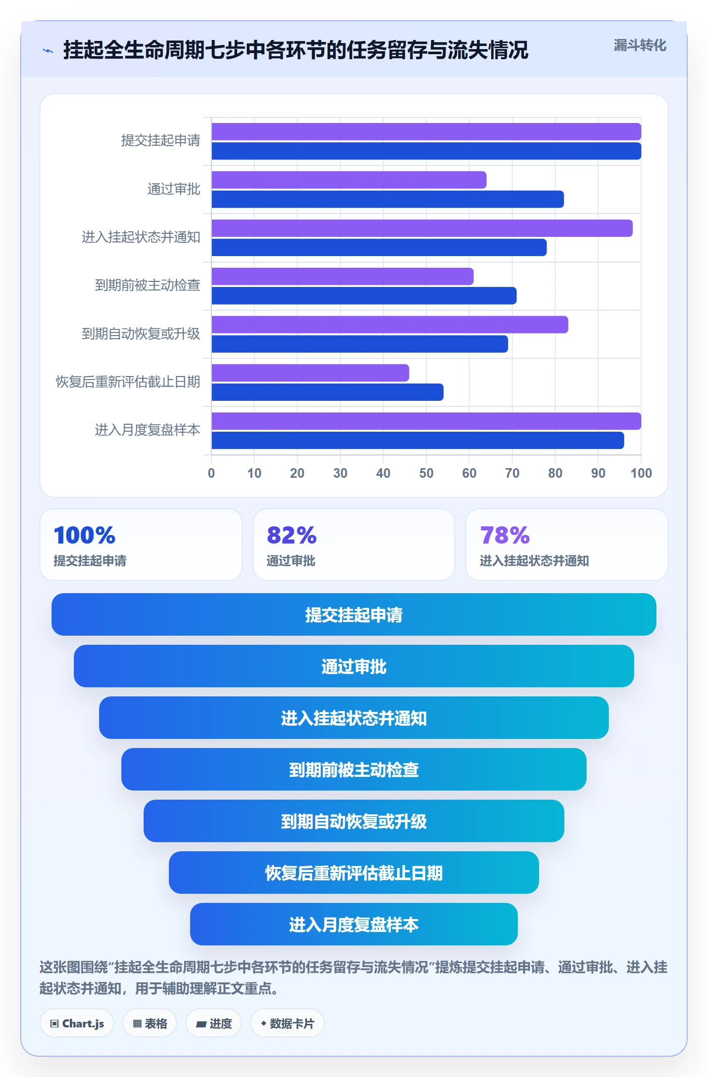 挂起管理方法大全:企业管理者任务执行制度设计落地清单
