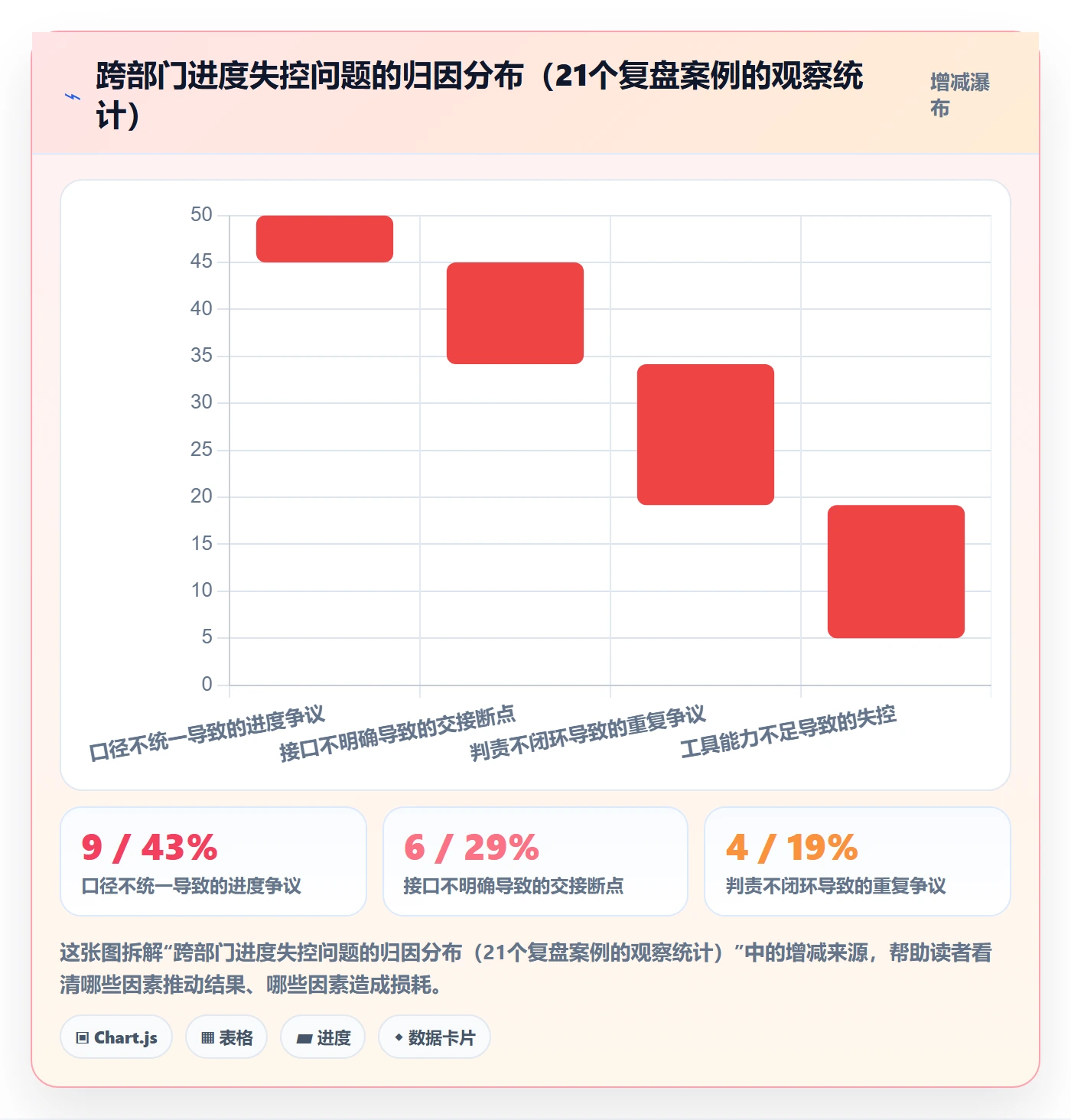 阶段进度落地方案：跨部门团队开展进度管理的制度设计案例解析