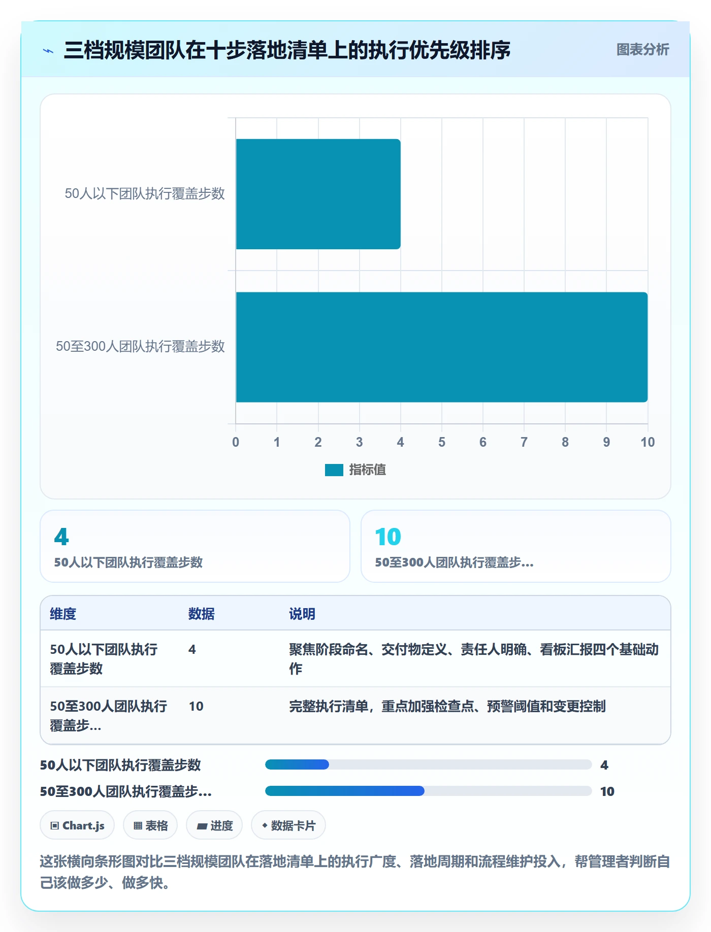 阶段进度管理方法大全:企业管理者进度管理流程优化落地清单