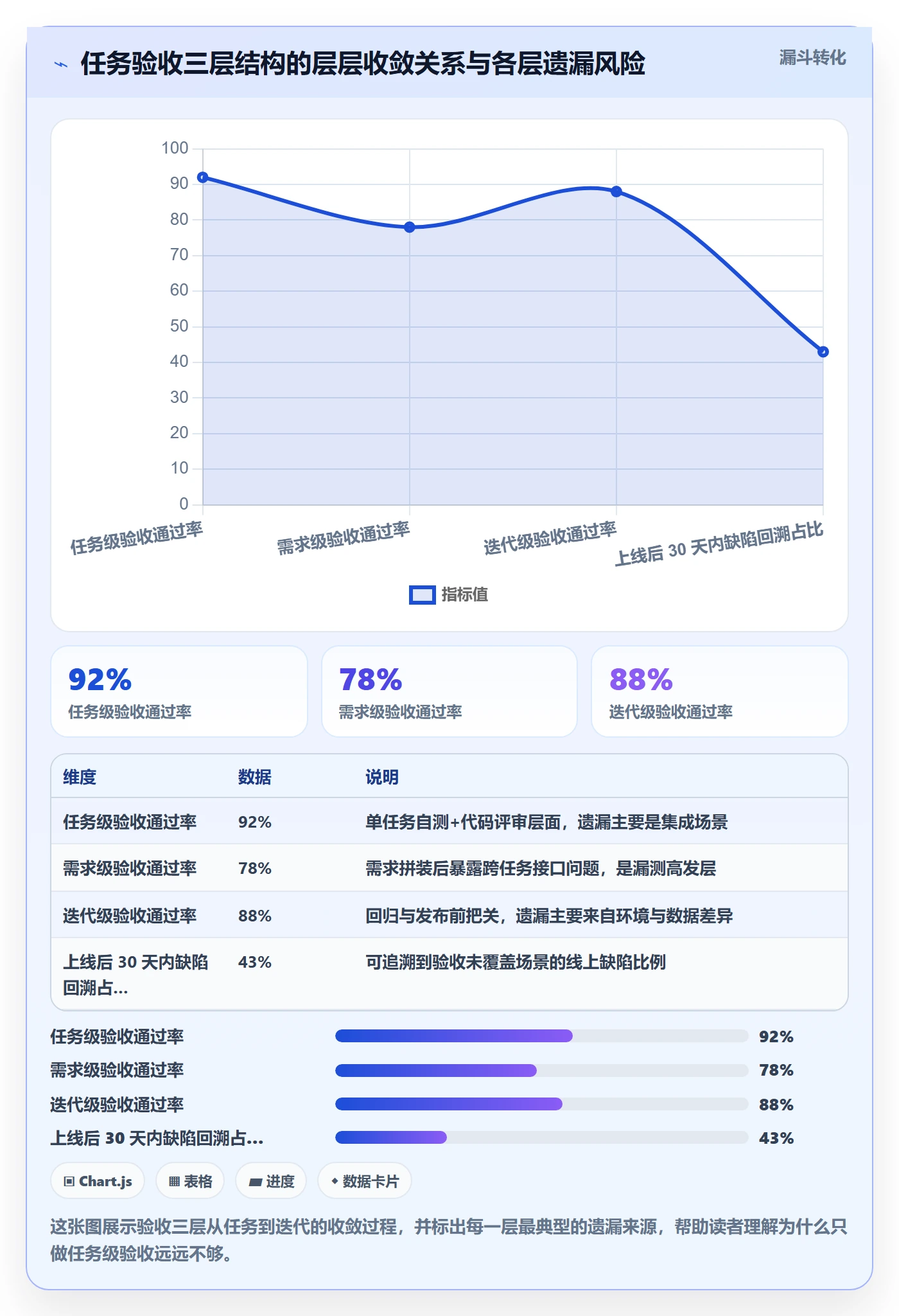 验收怎么做？研发团队协同管理：任务验收从0到1
