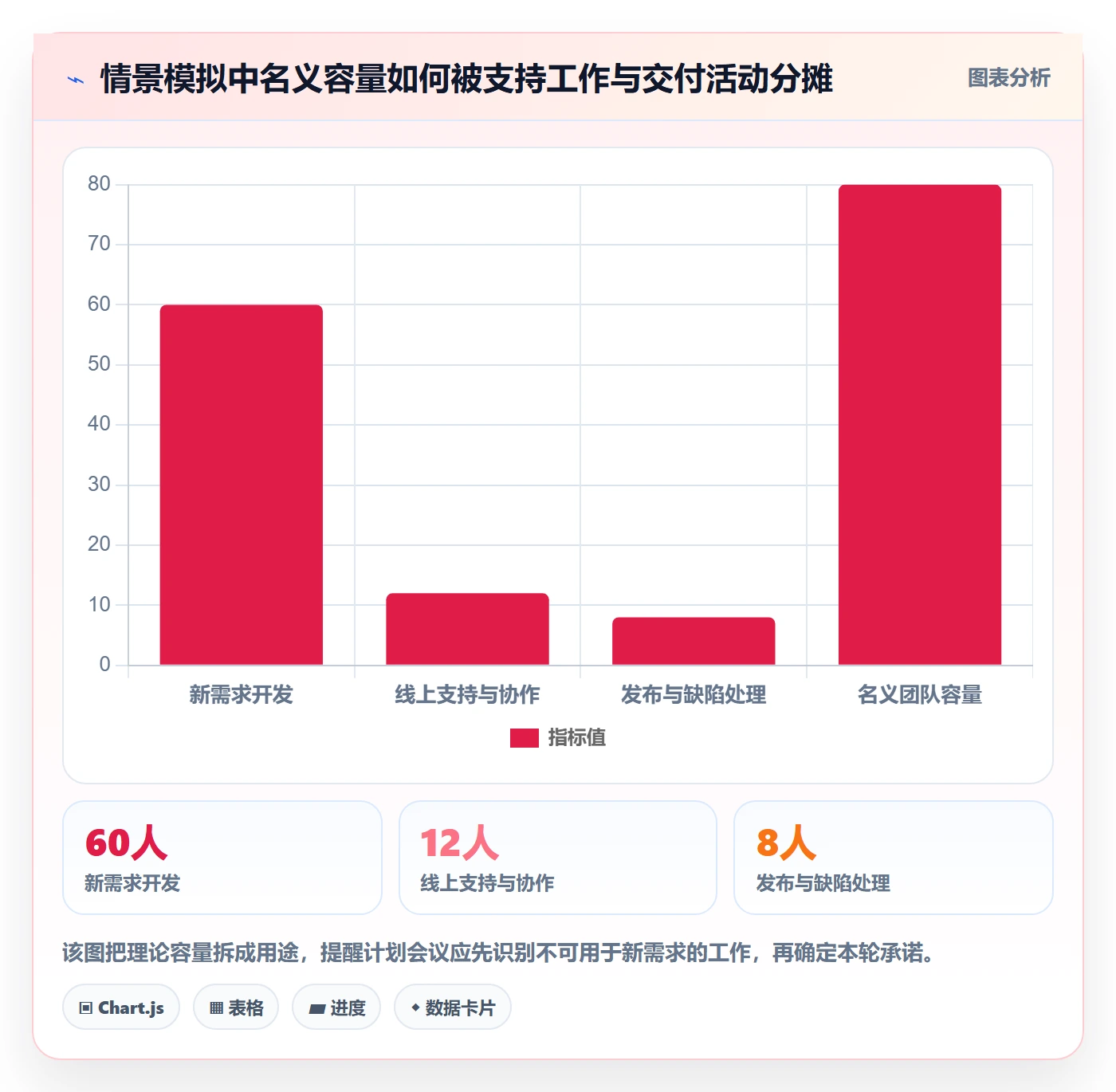 迭代目标实操方法:项目经理提升迭代管理效率的效率提升方法与模板