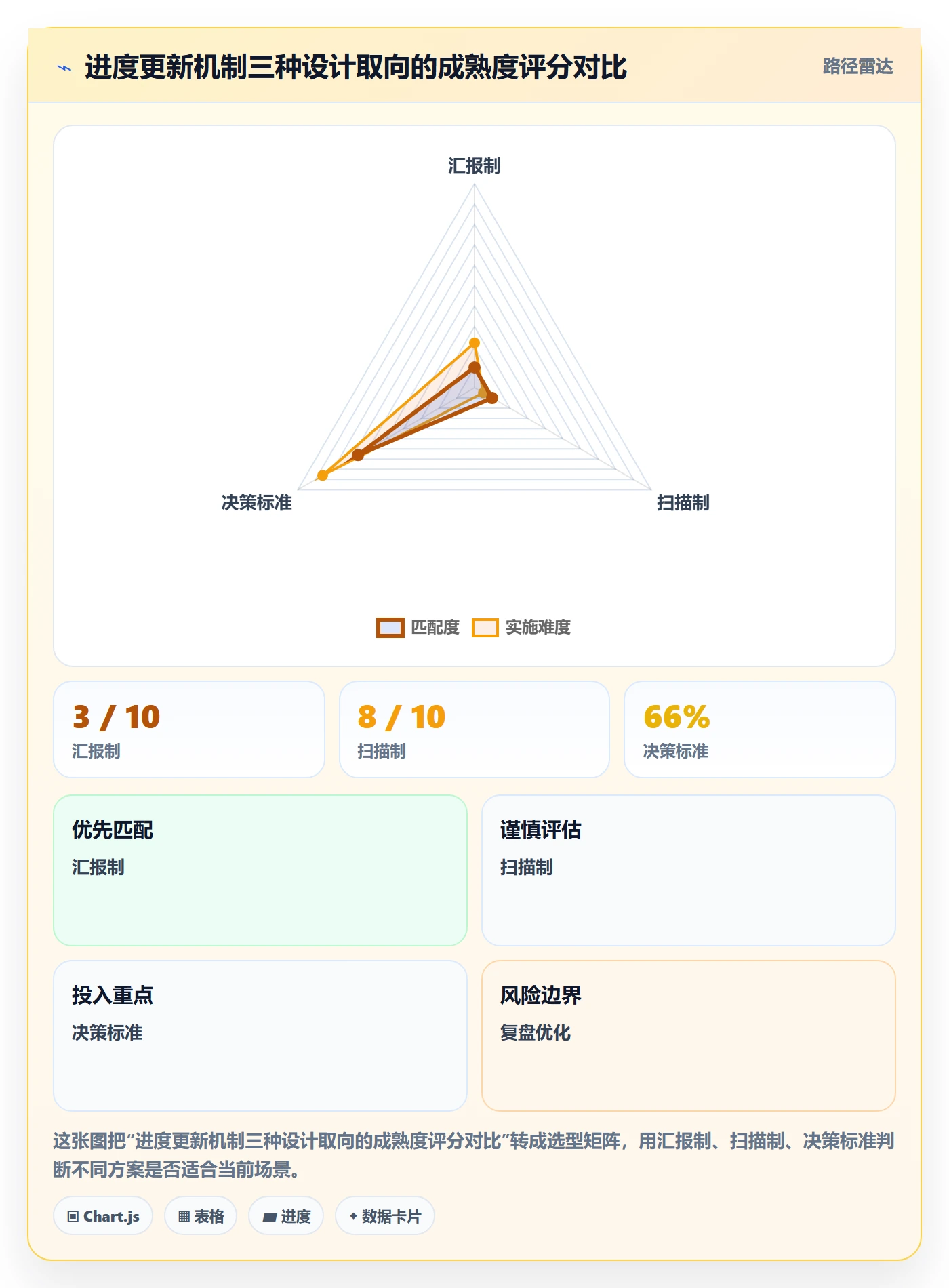 进度更新最佳实践:产品经理进度管理实操方法,常见问题