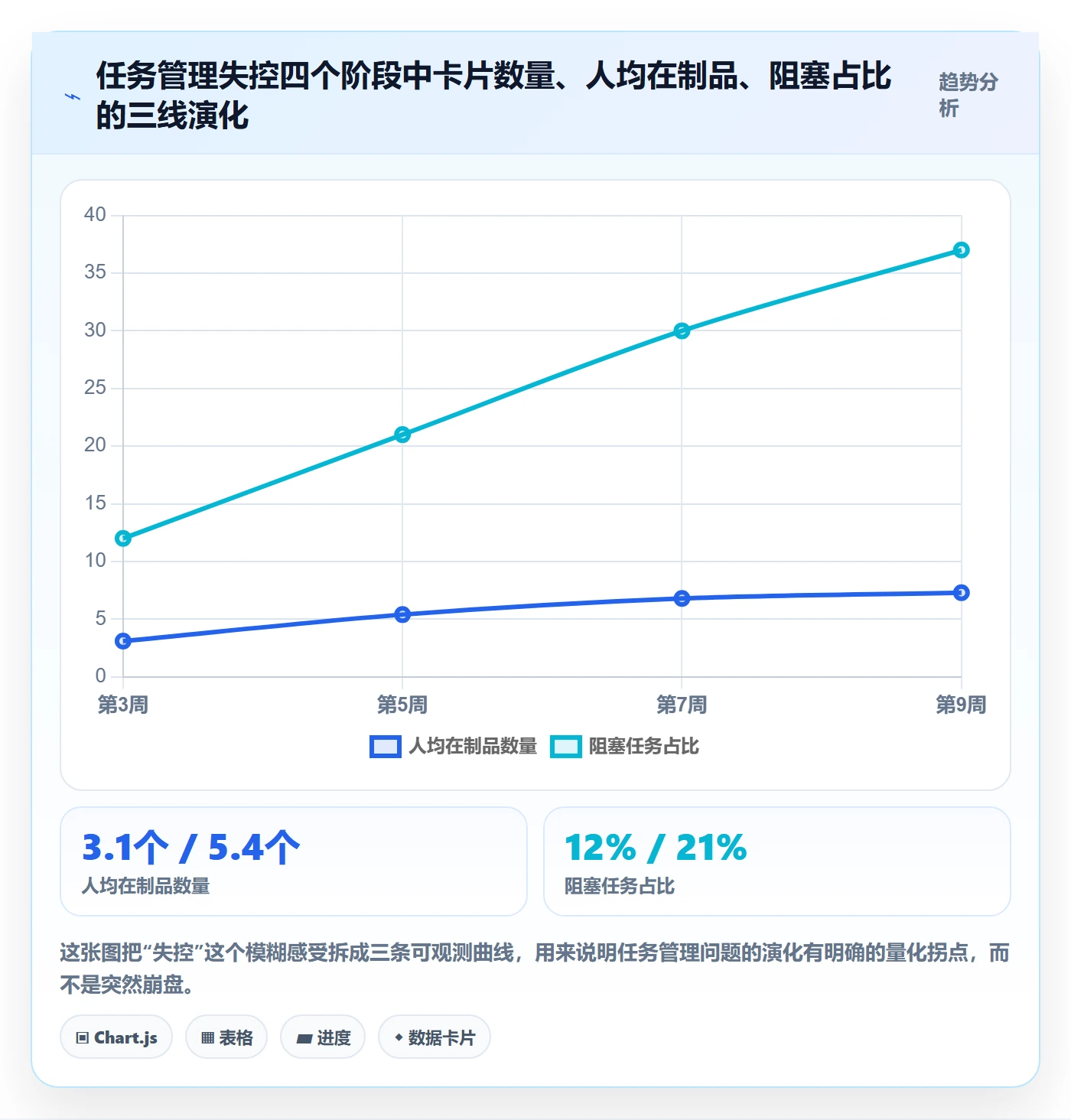 关注人流程与规范:项目经理任务管理入门指南关键指标