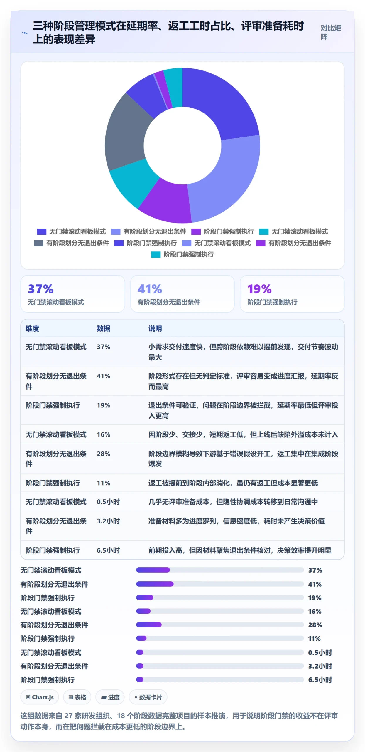 项目阶段管理方法大全：项目负责人项目阶段实操方法落地清单