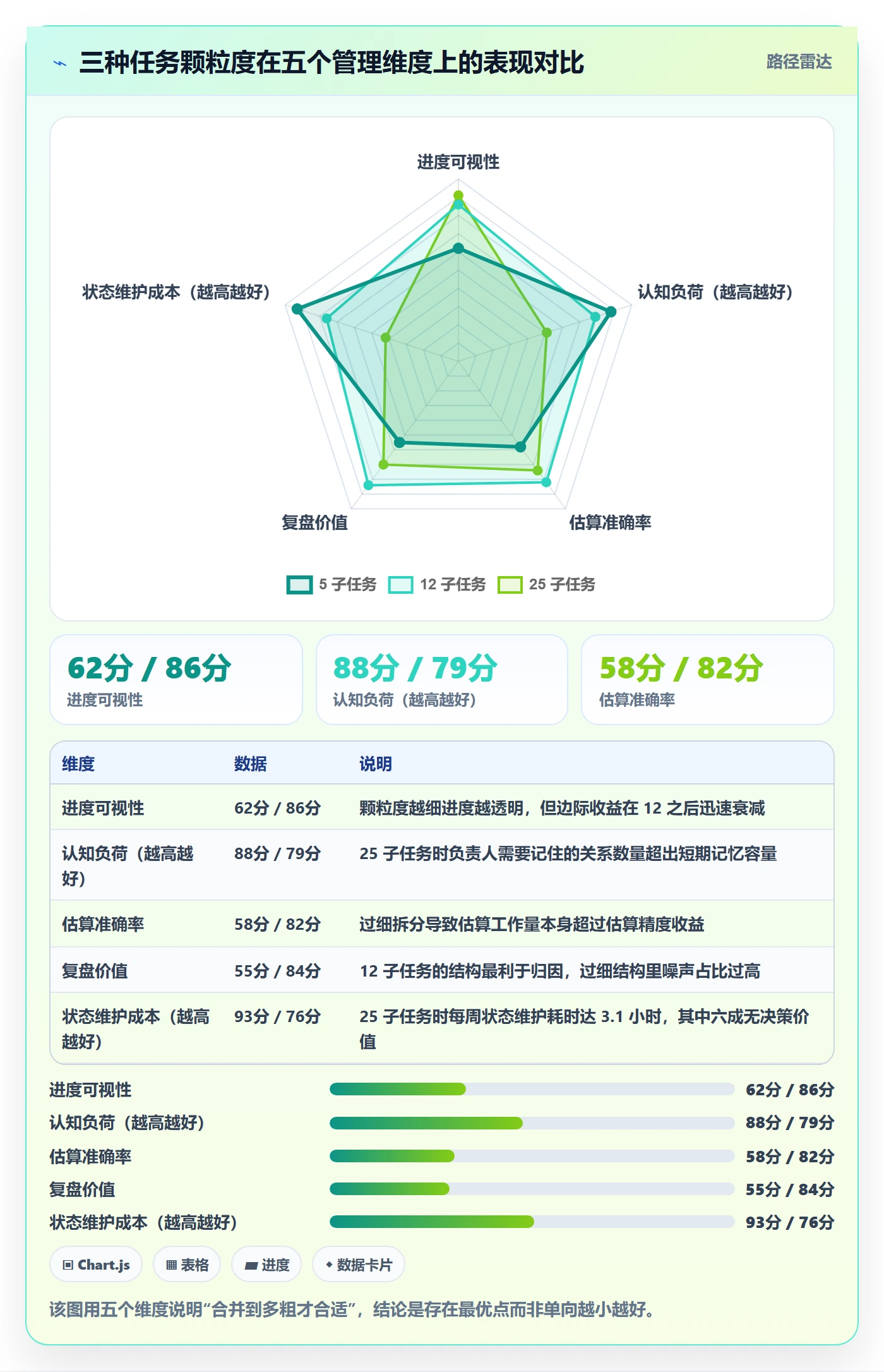 任务管理如何做好任务合并？项目负责人效率提升与操作步骤