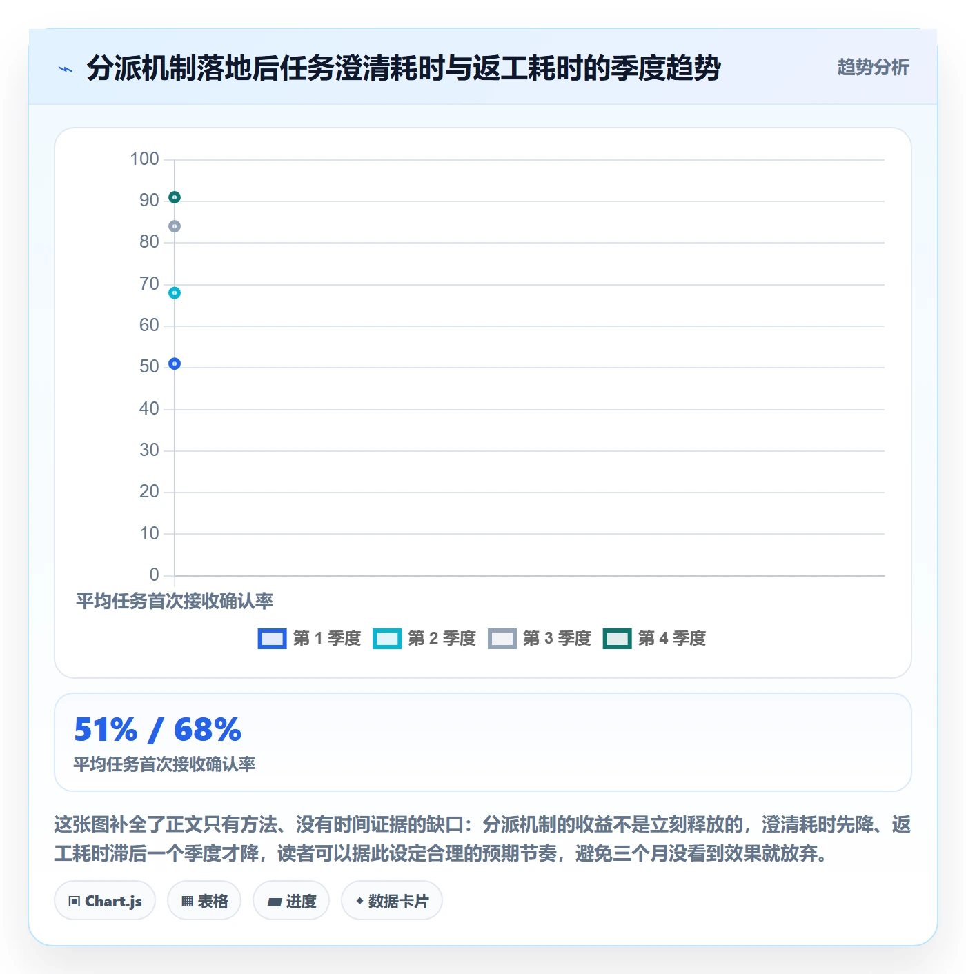 委派最佳实践：产品经理任务分派协同管理，常见问题