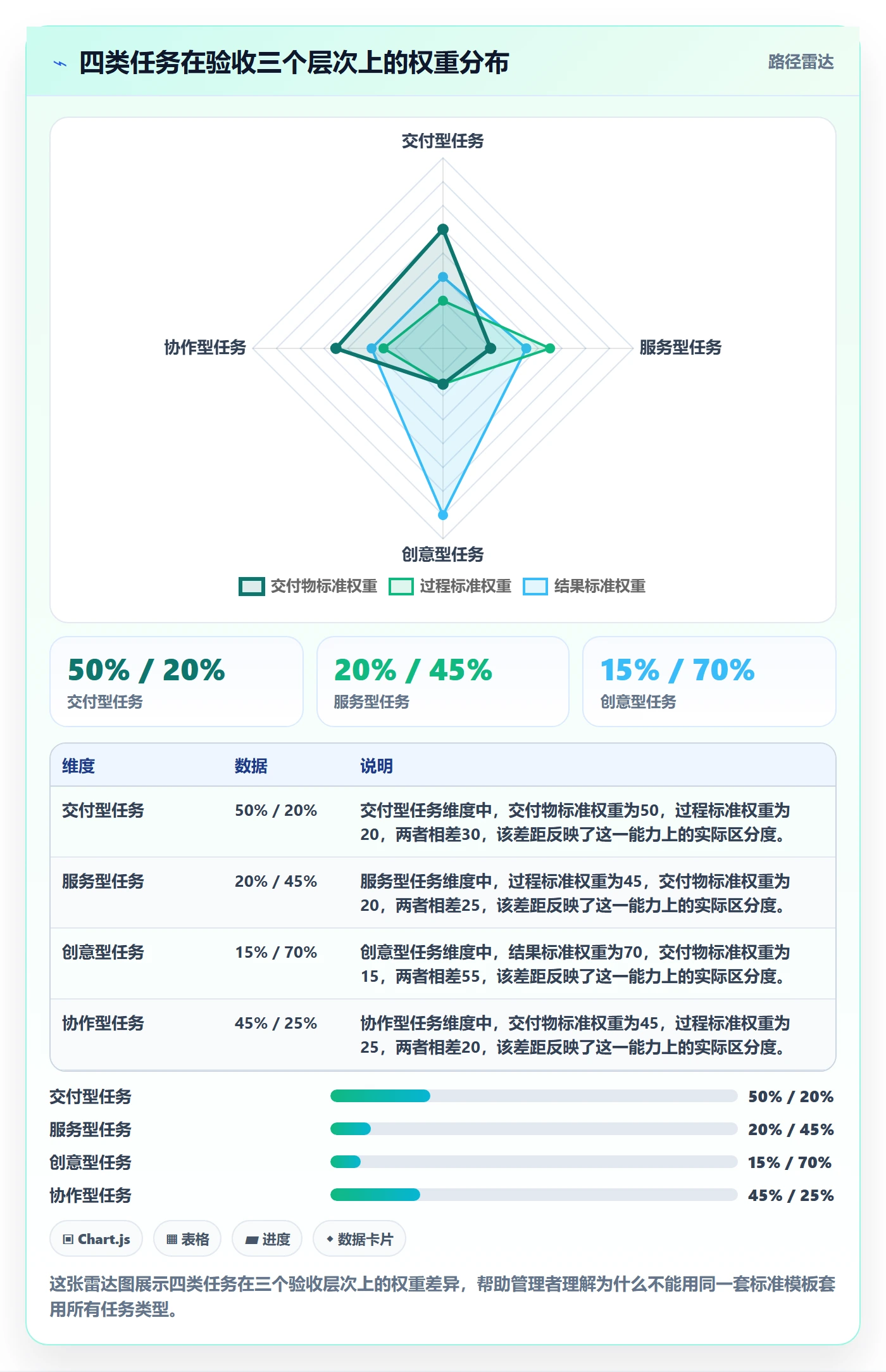 验收标准流程与规范:企业管理者任务验收入门指南关键指标