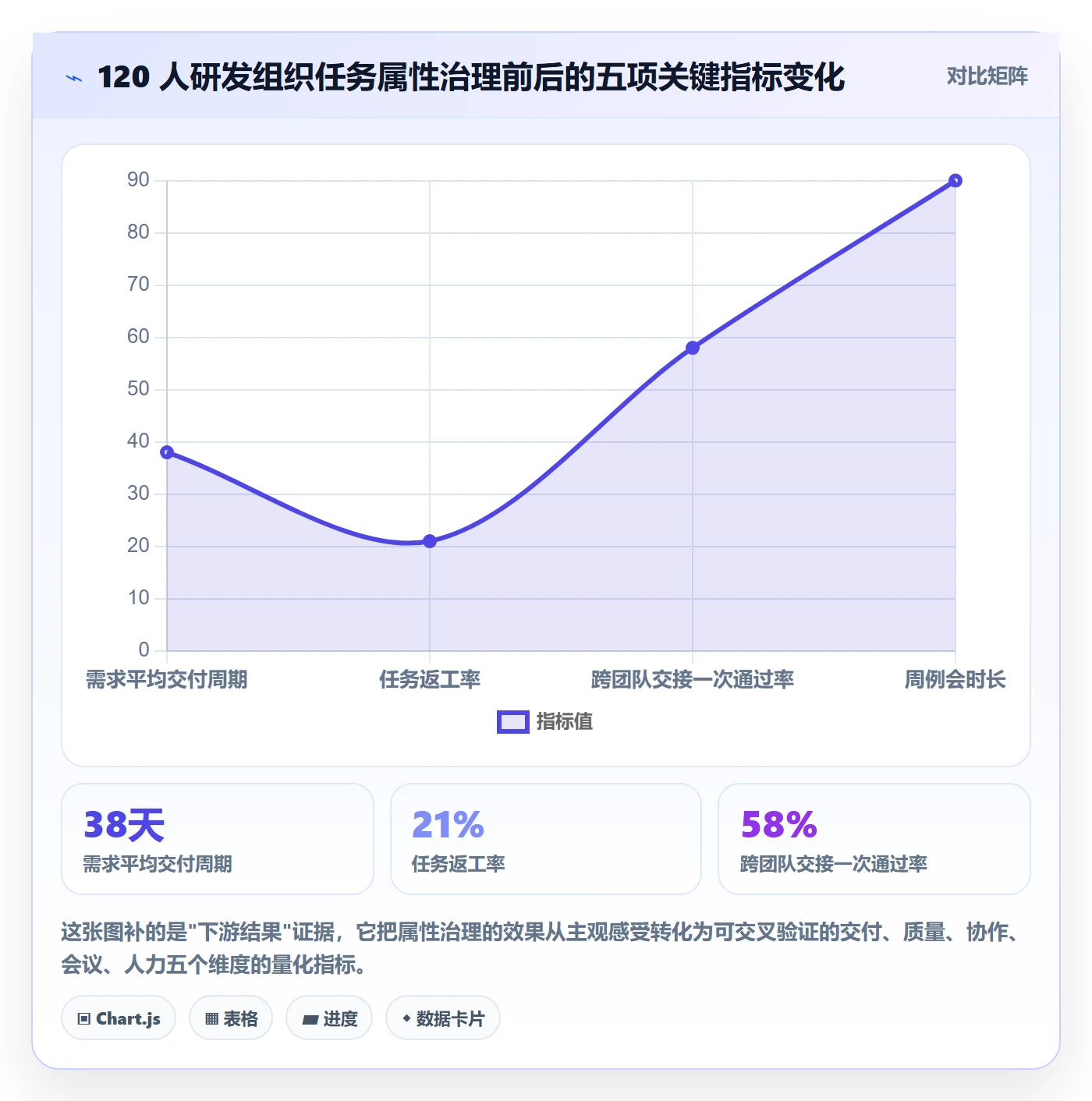 任务属性分类教程:项目负责人效率提升,避坑指南