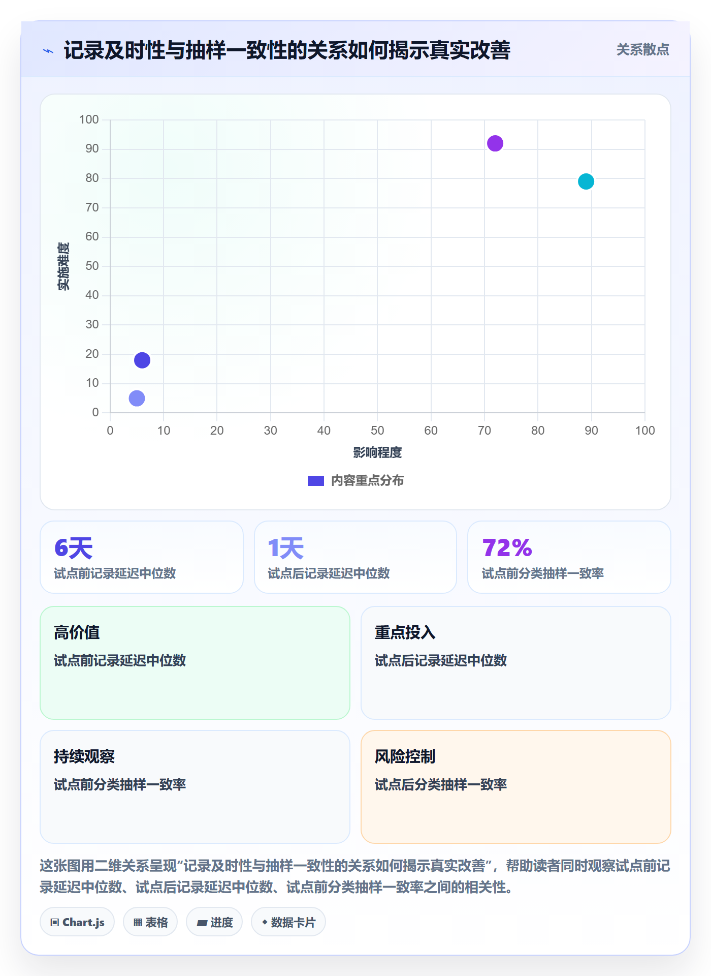 审批管理指南:企业管理者如何做好工时表,实操方法全流程