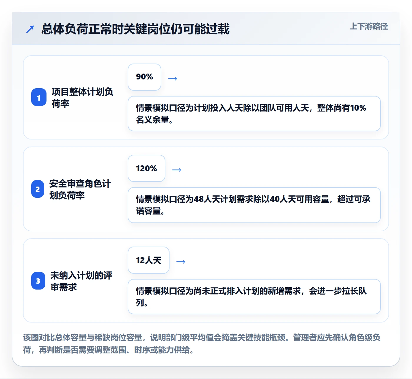 资源流程与规范：跨部门团队资源管理效率提升关键指标