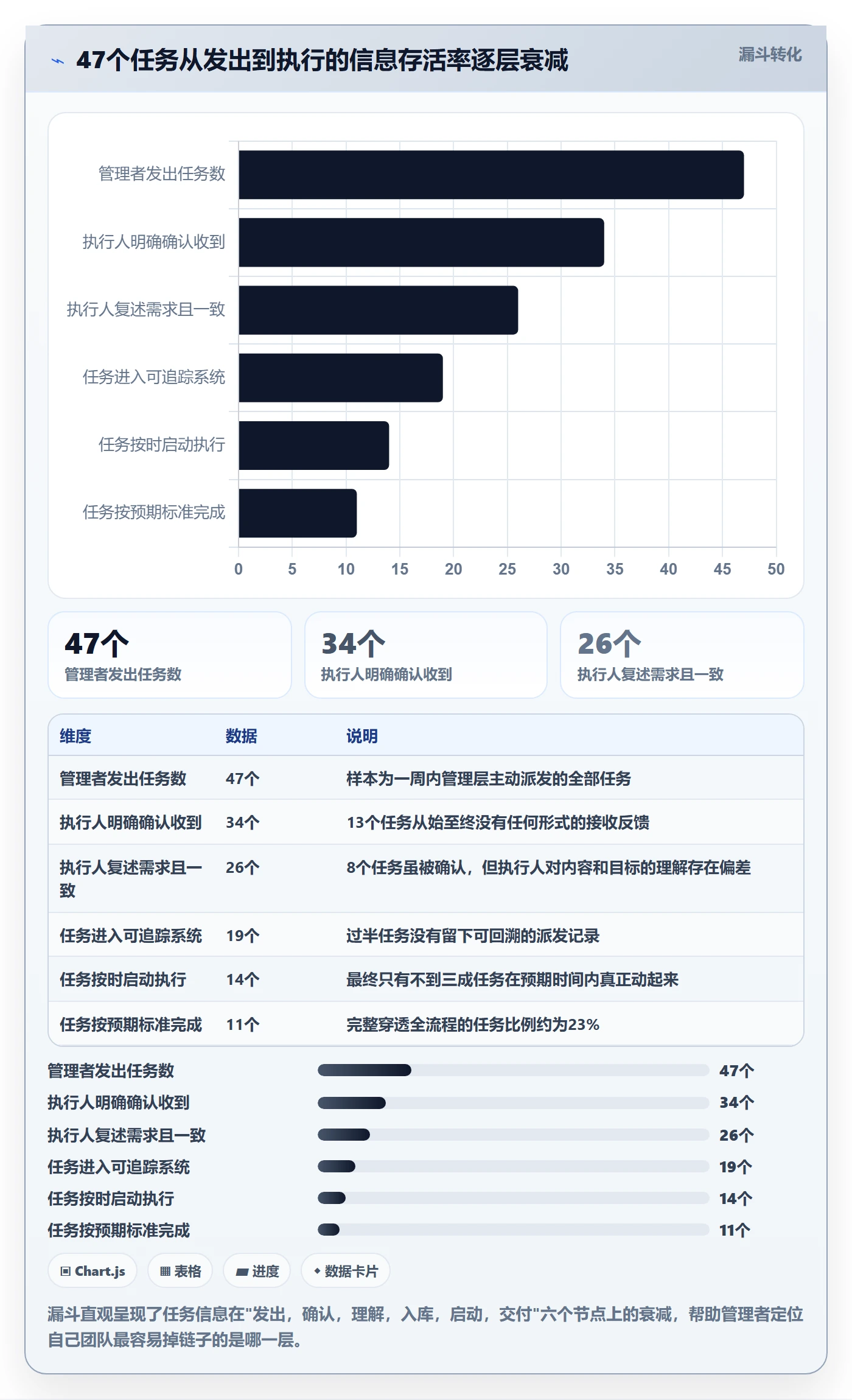 任务分派如何做好派发?管理层入门指南与操作步骤